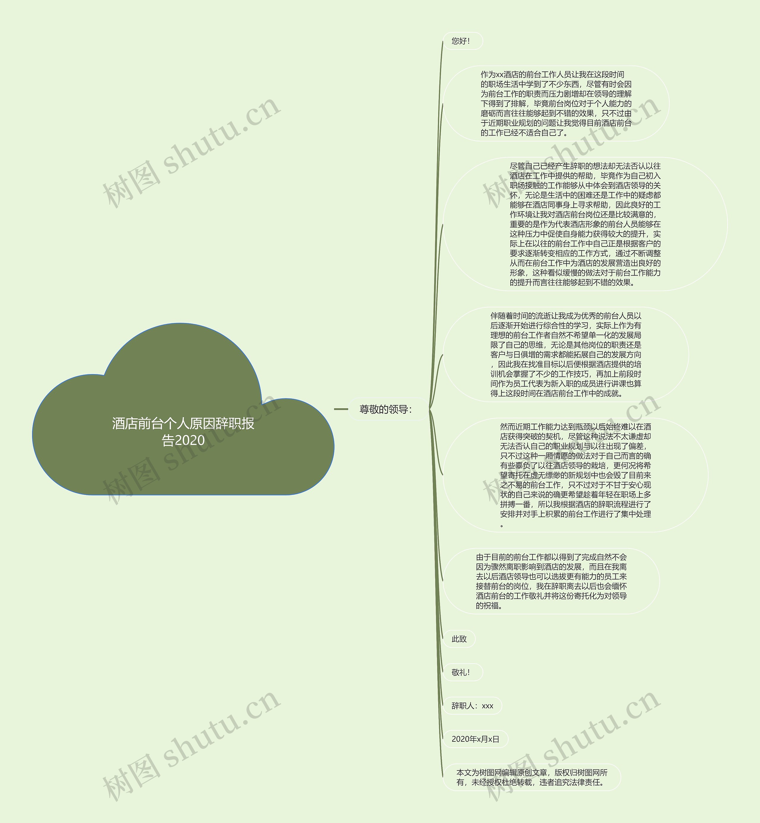 酒店前台个人原因辞职报告2020思维导图