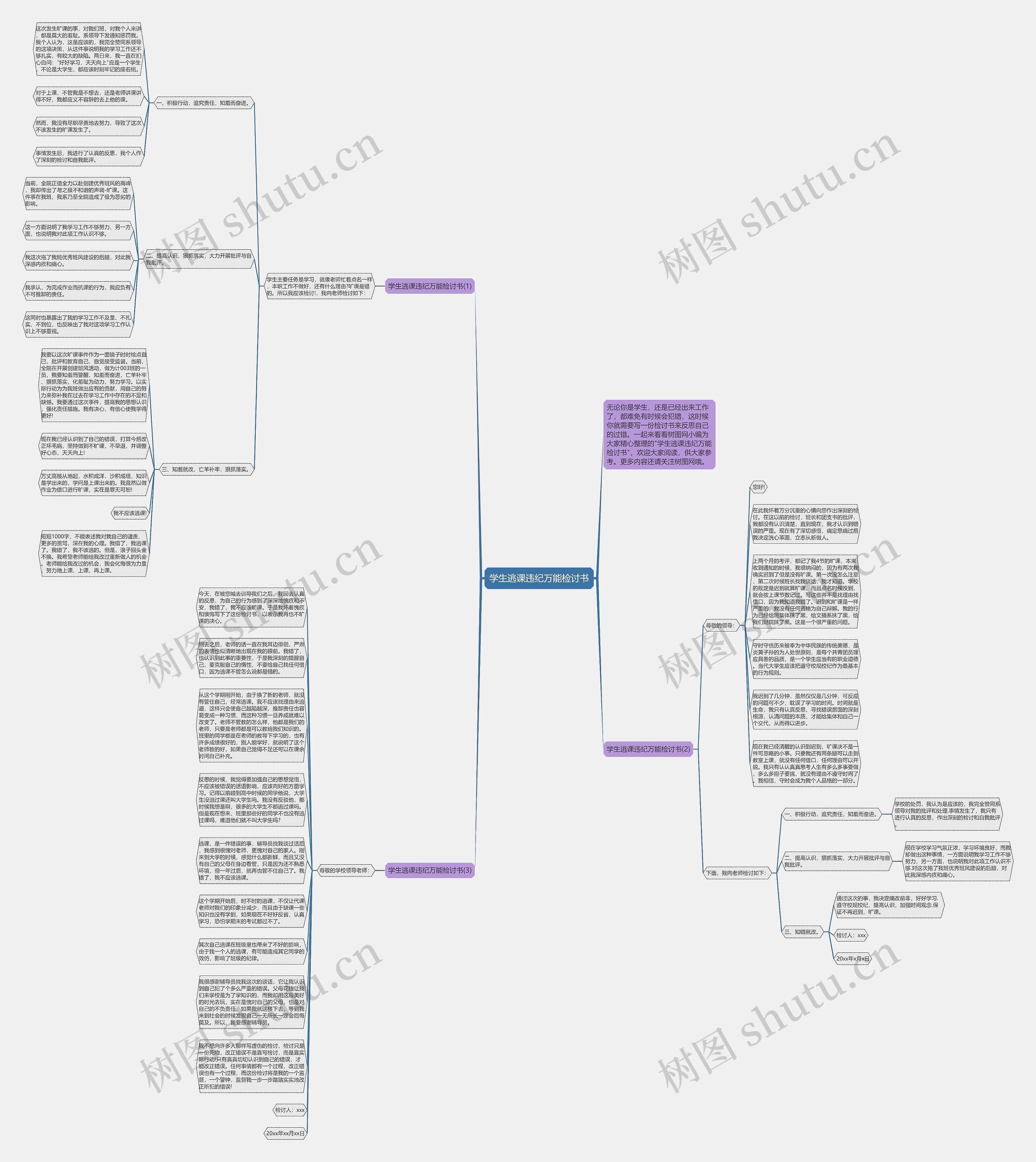 学生逃课违纪万能检讨书思维导图