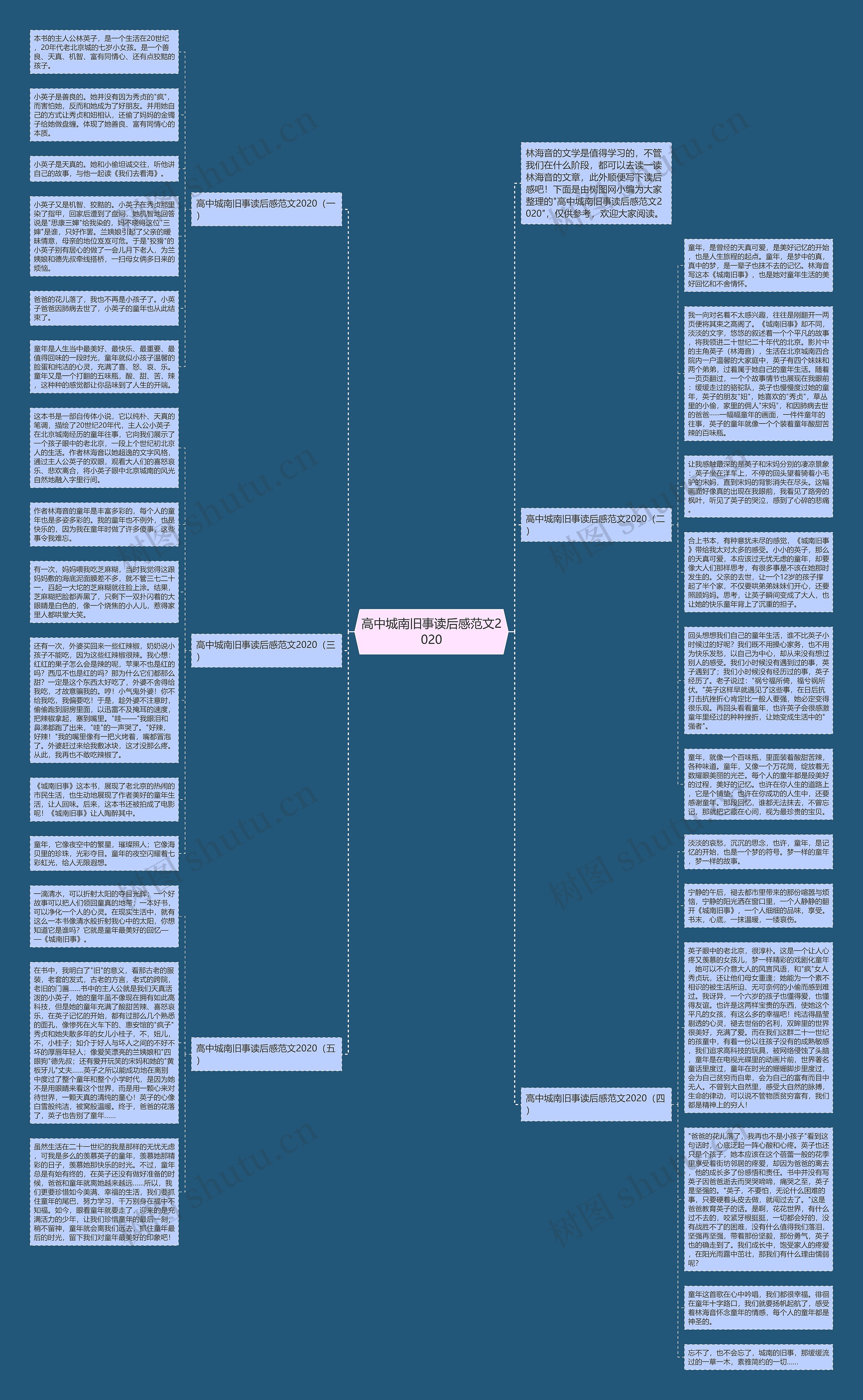 高中城南旧事读后感范文2020思维导图