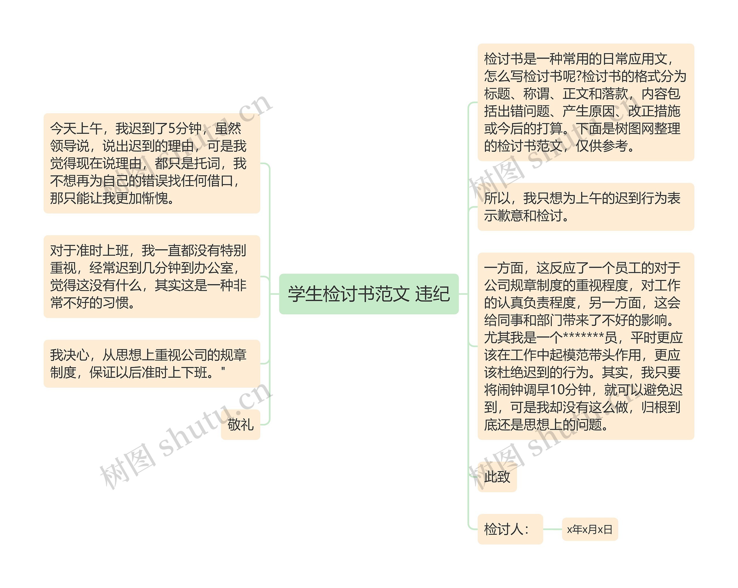 学生检讨书范文 违纪