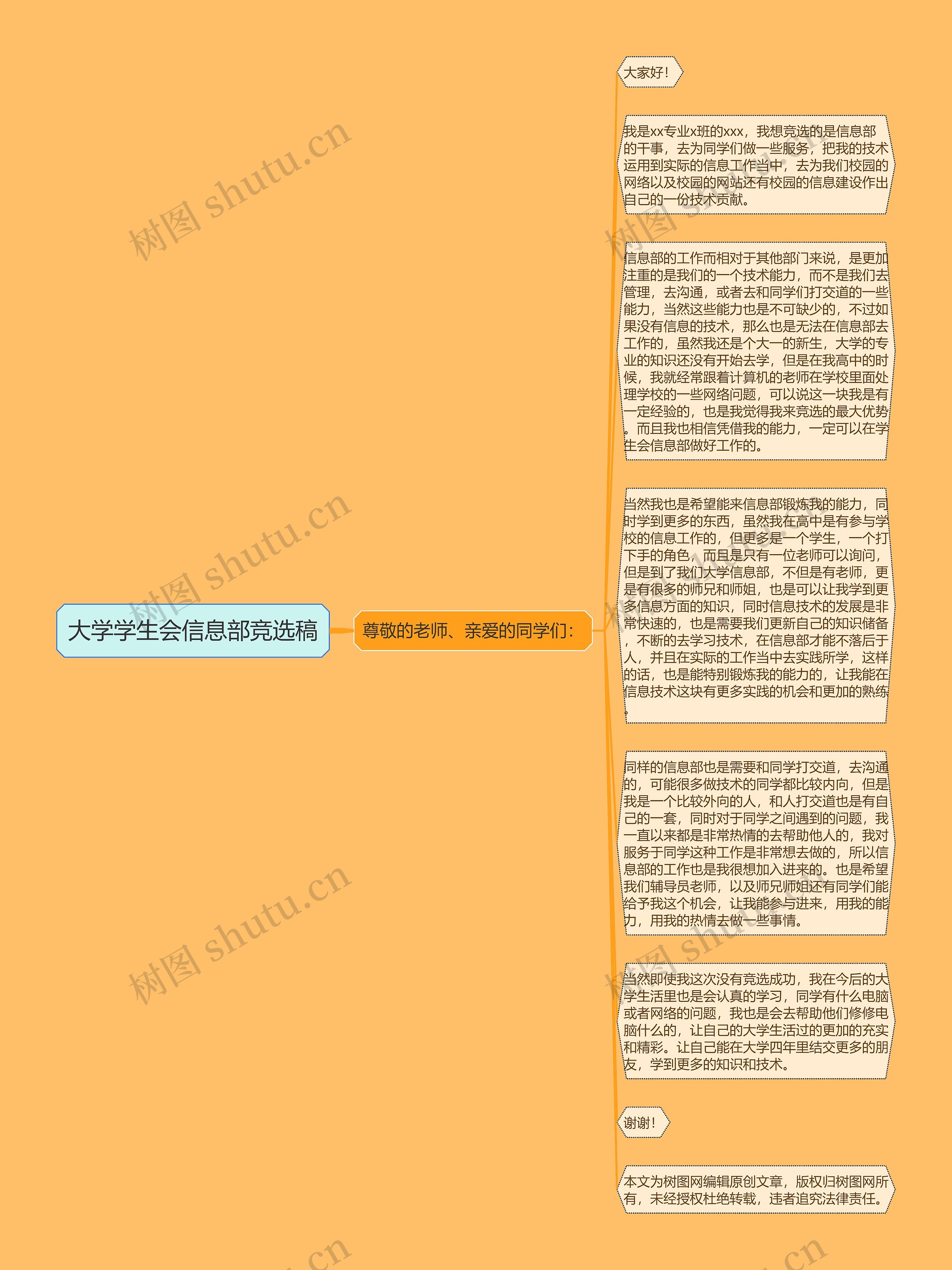 大学学生会信息部竞选稿思维导图