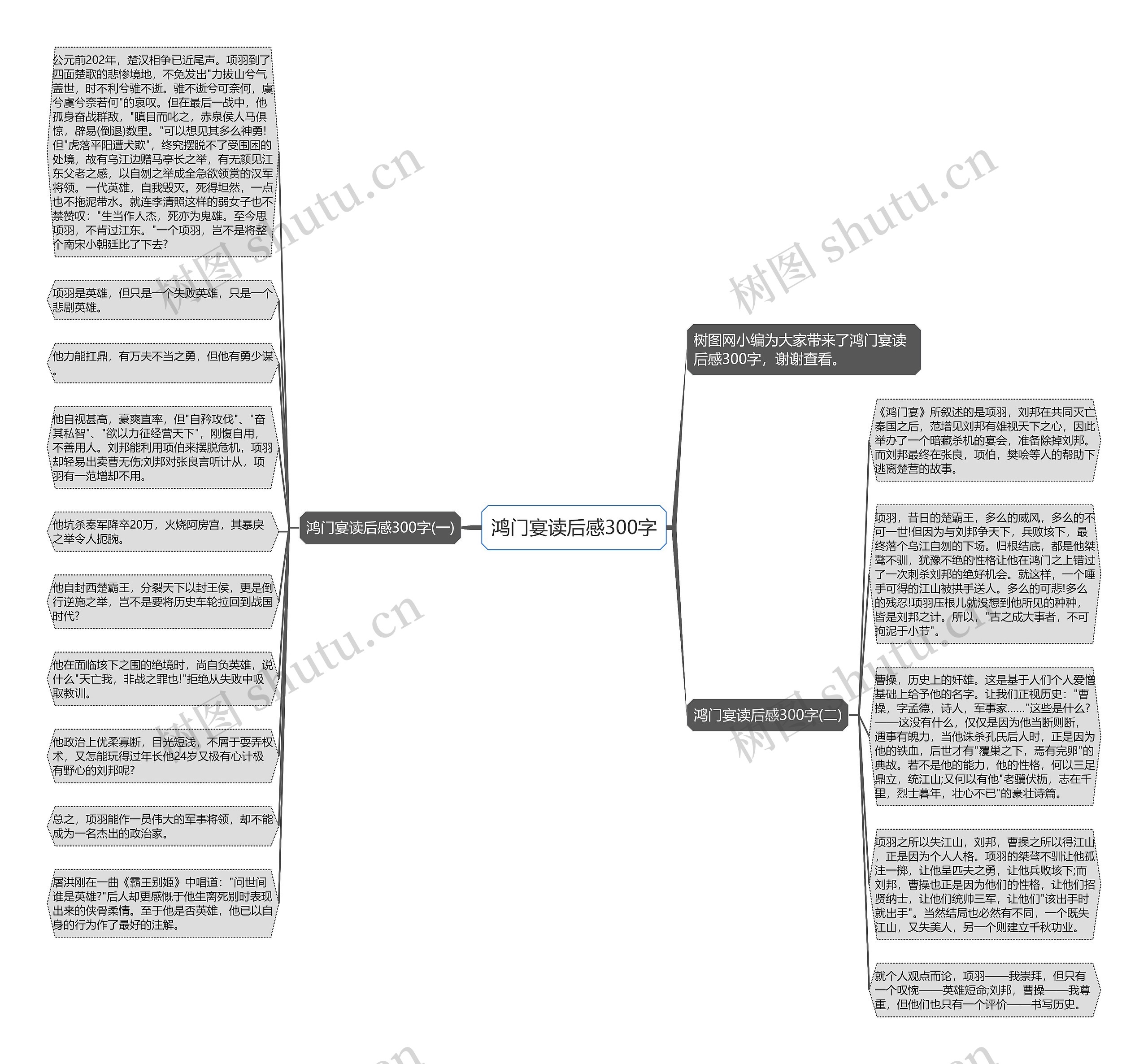鸿门宴读后感300字思维导图