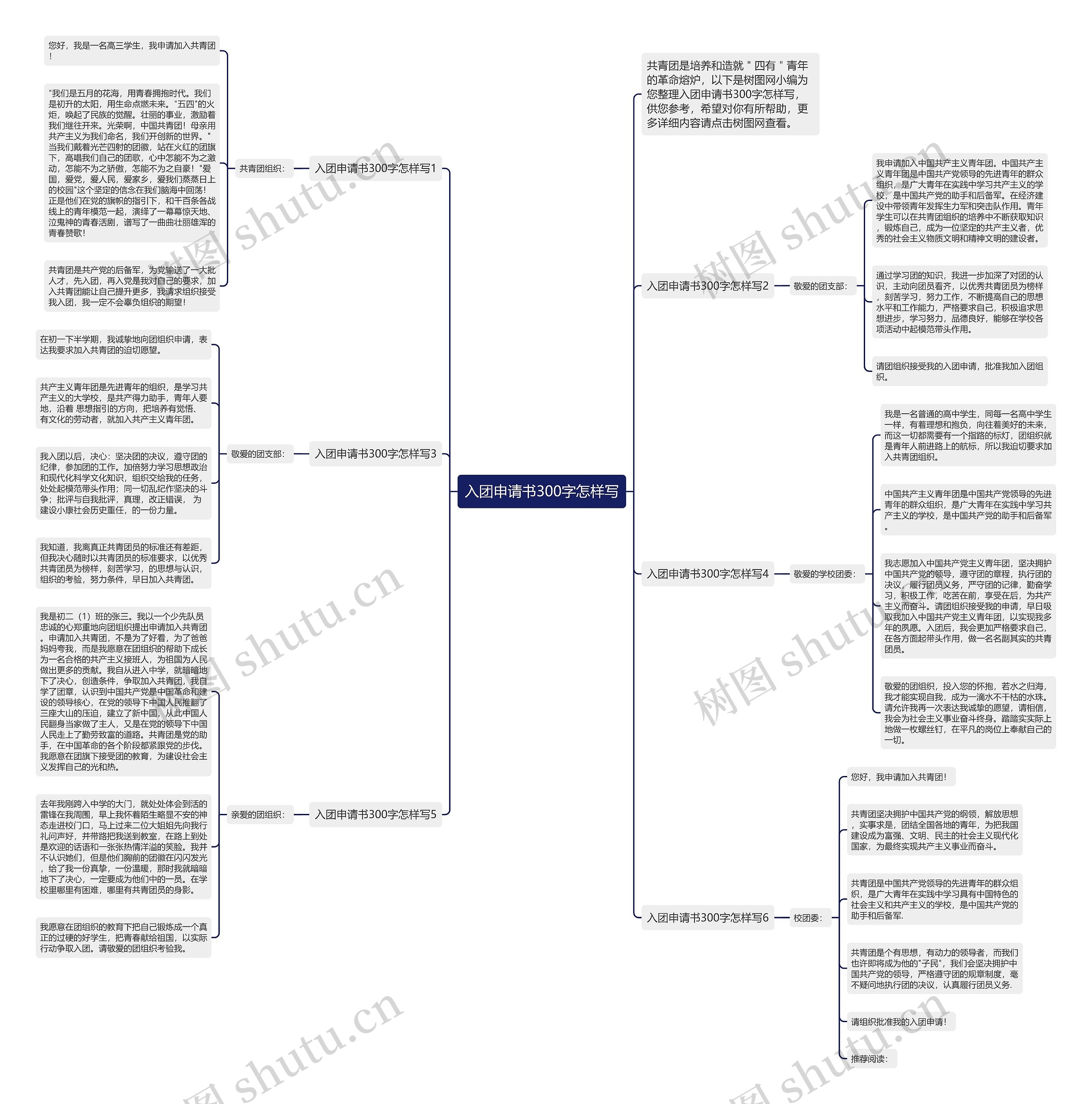 入团申请书300字怎样写思维导图