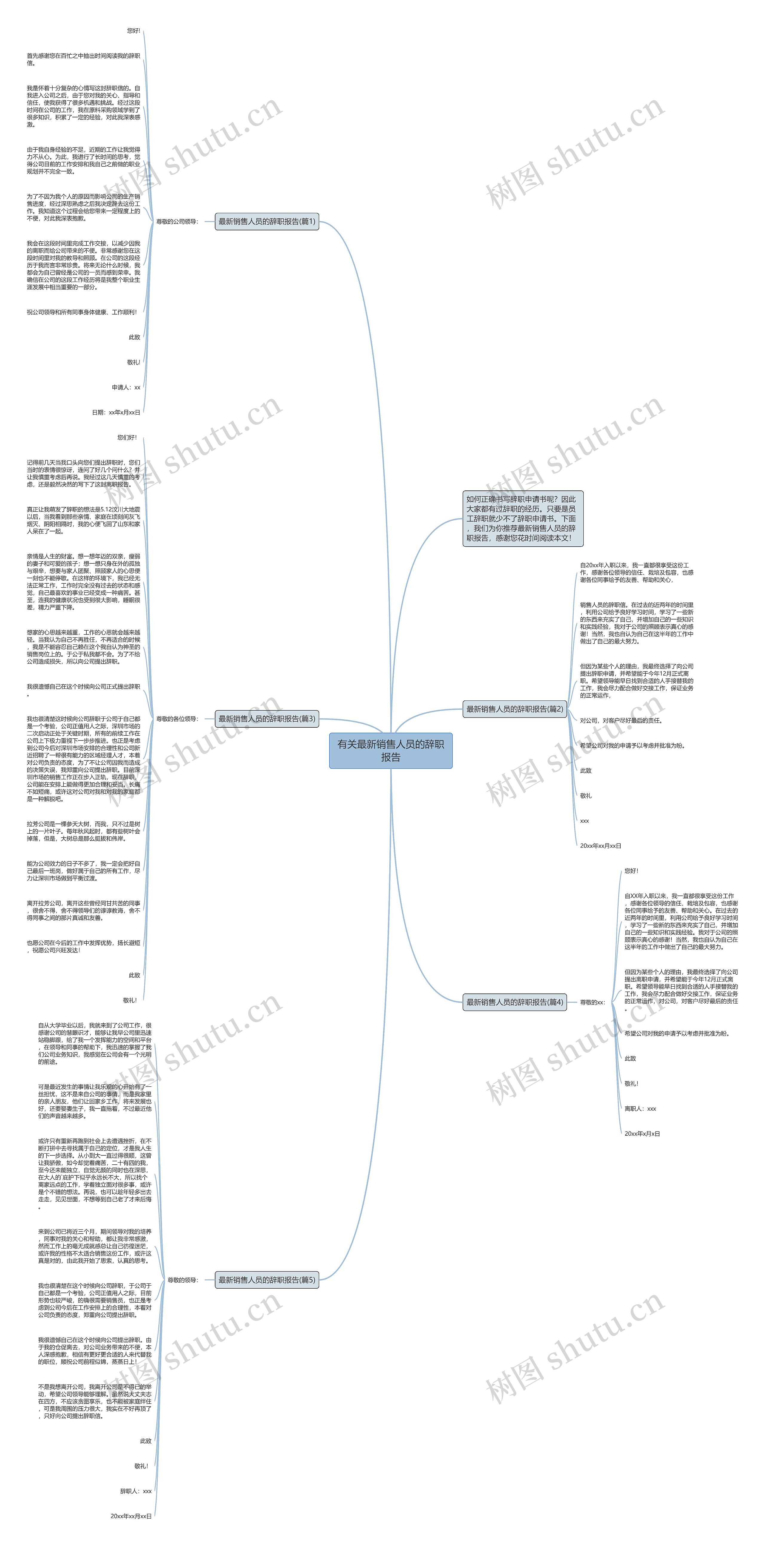 有关最新销售人员的辞职报告思维导图