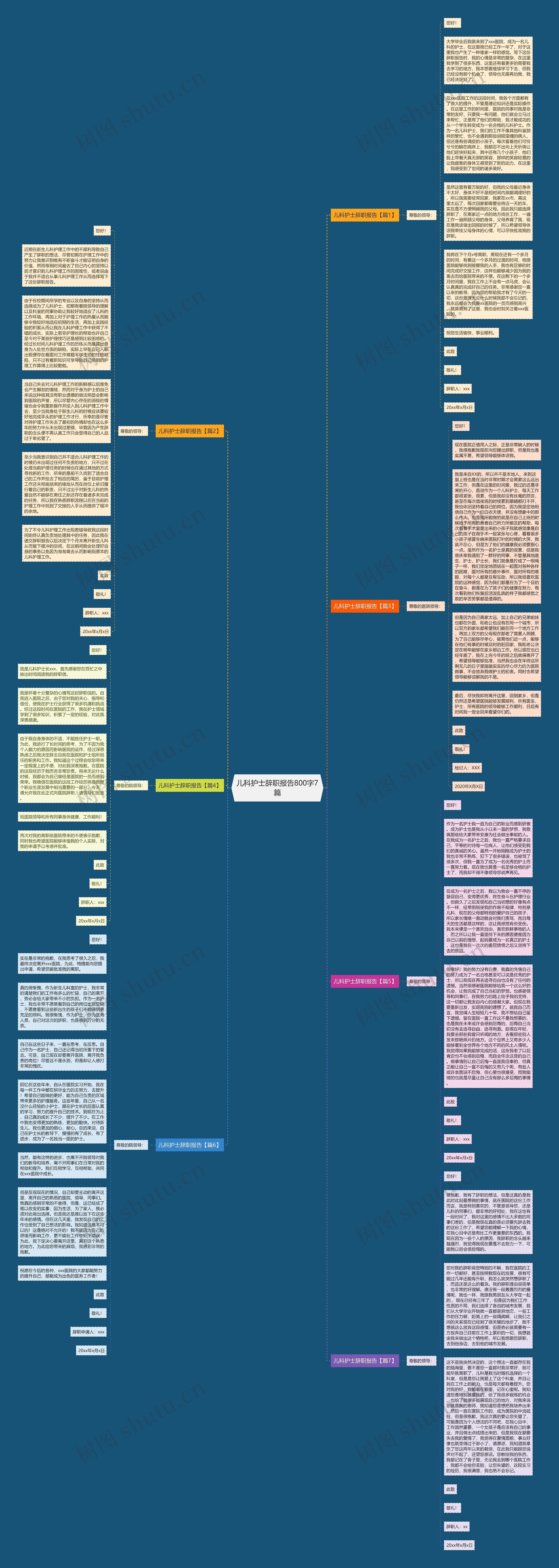 儿科护士辞职报告800字7篇思维导图