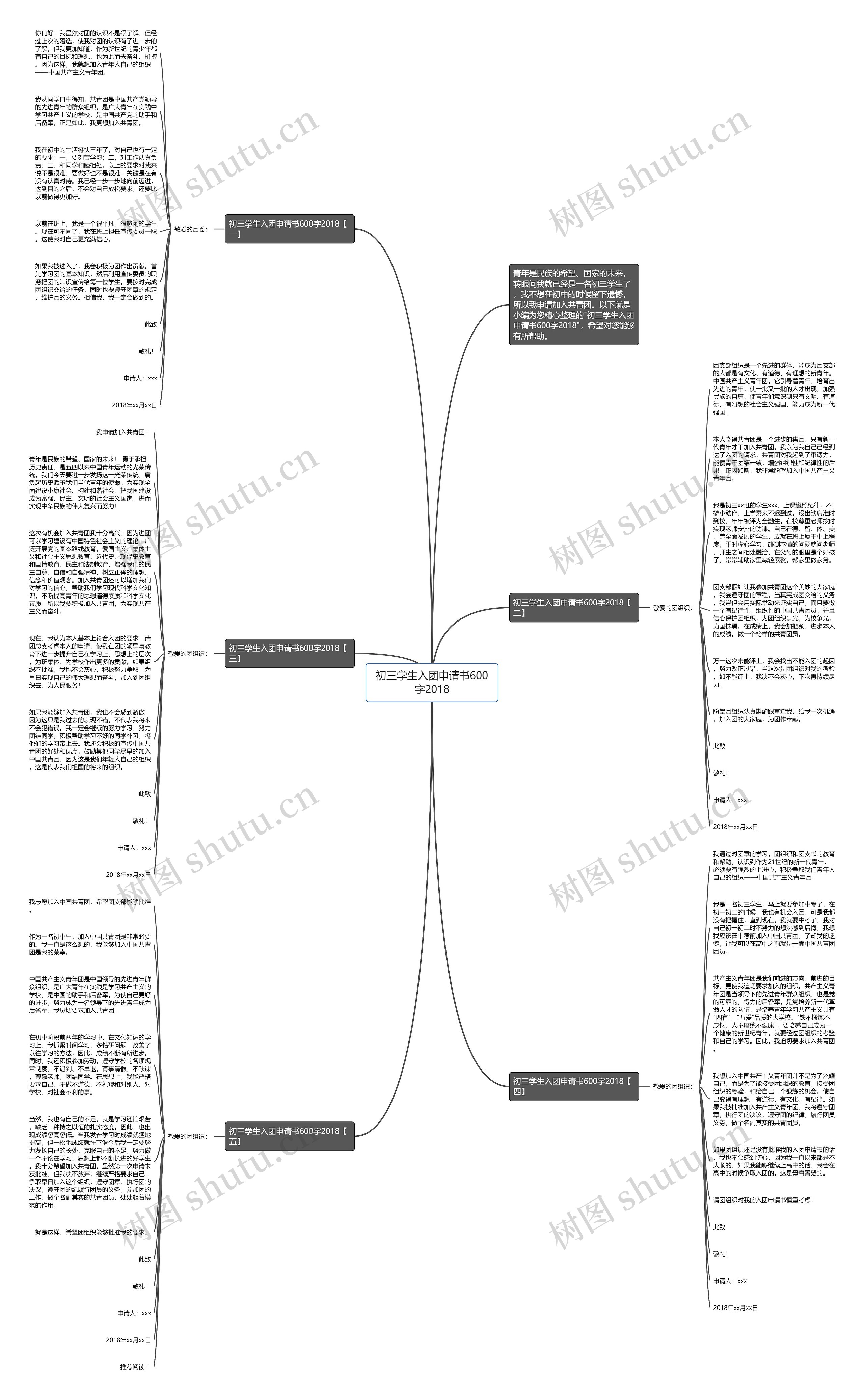 初三学生入团申请书600字2018思维导图