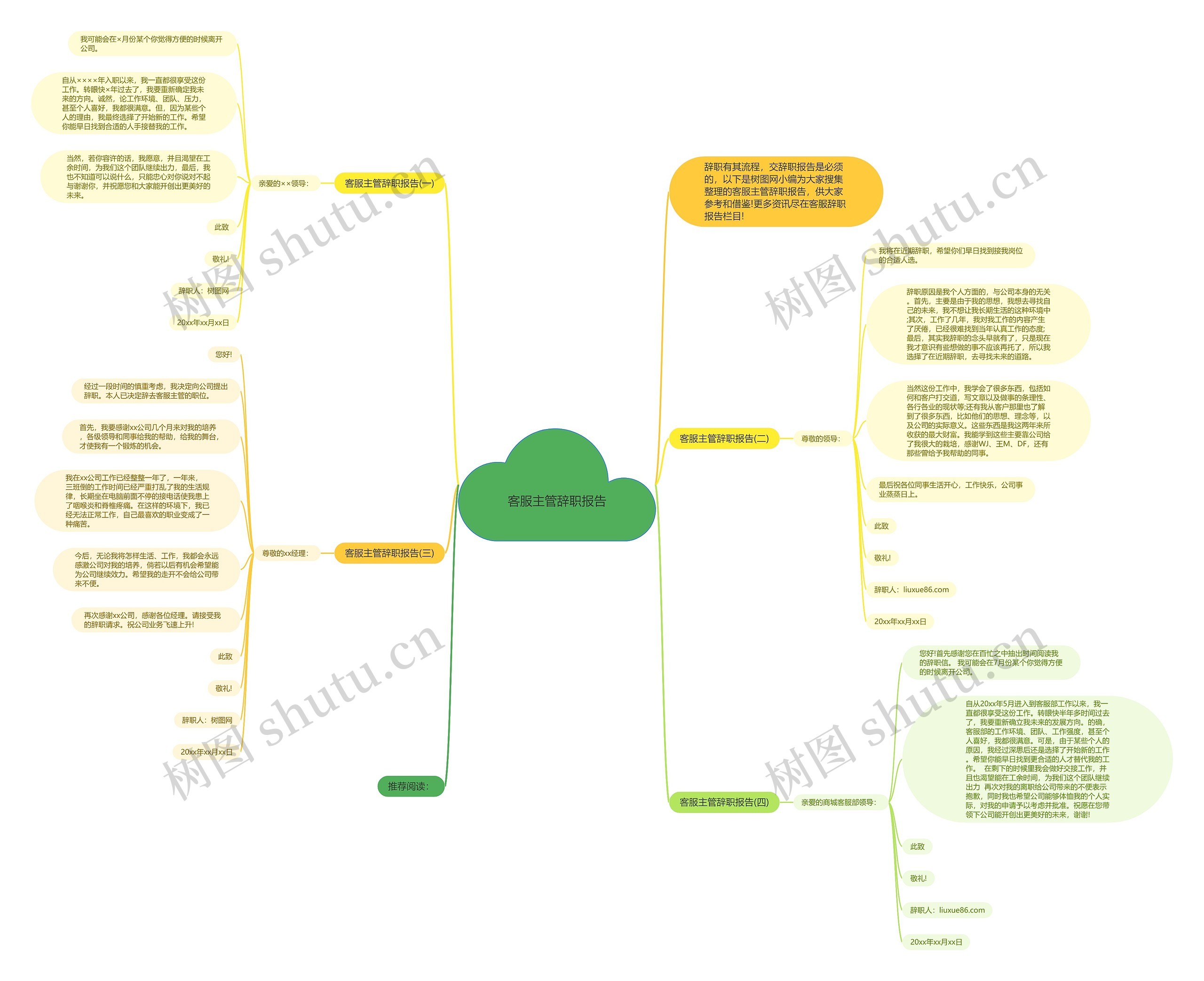 客服主管辞职报告思维导图