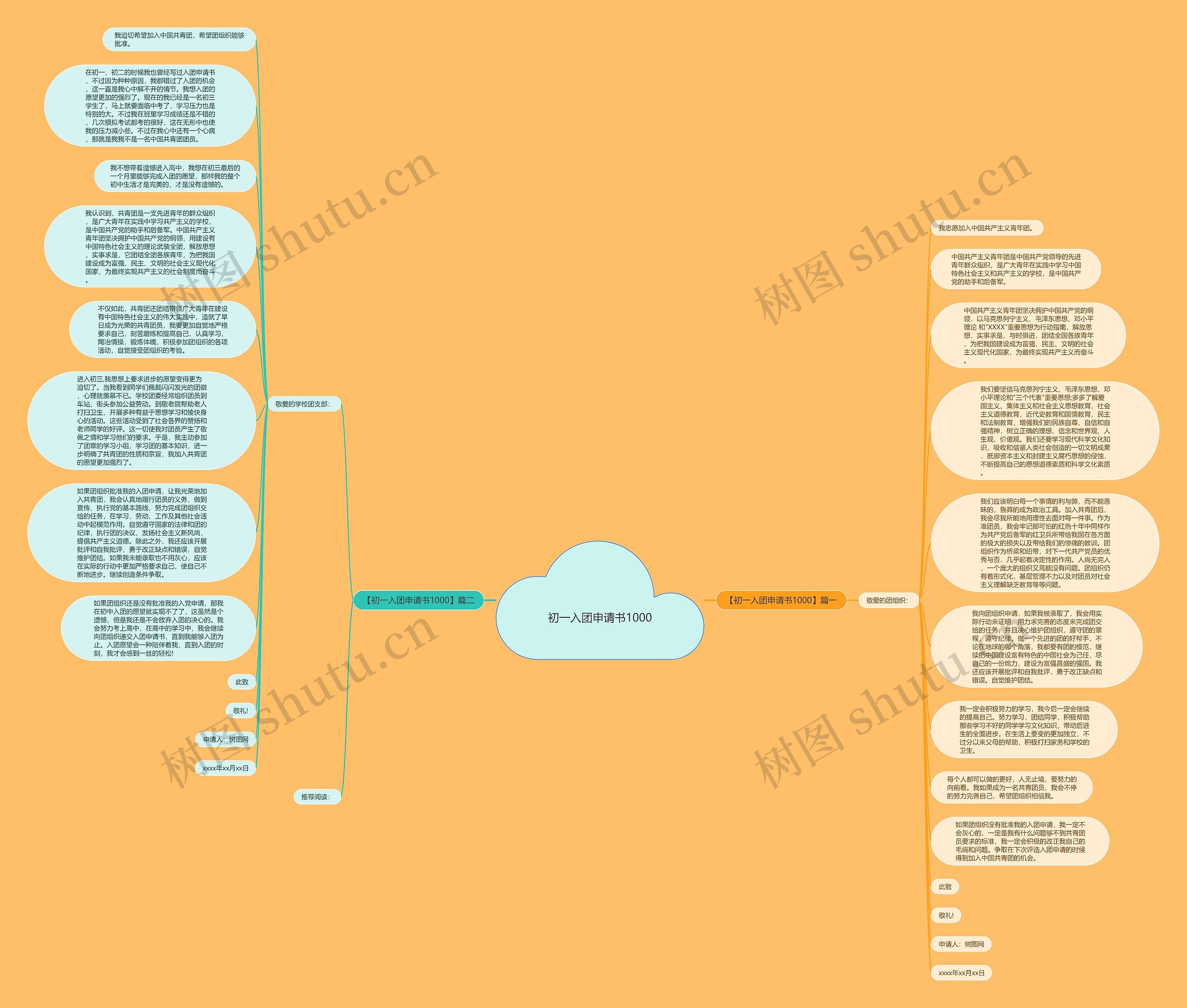 初一入团申请书1000思维导图