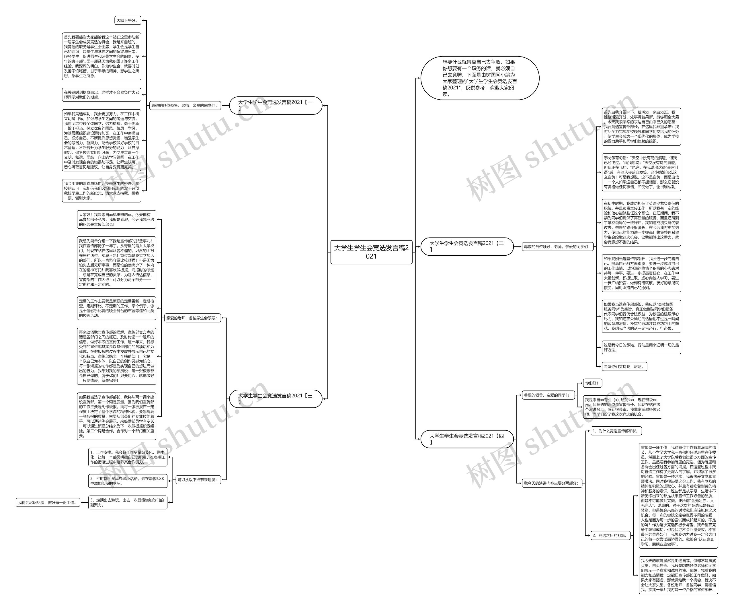 大学生学生会竞选发言稿2021思维导图