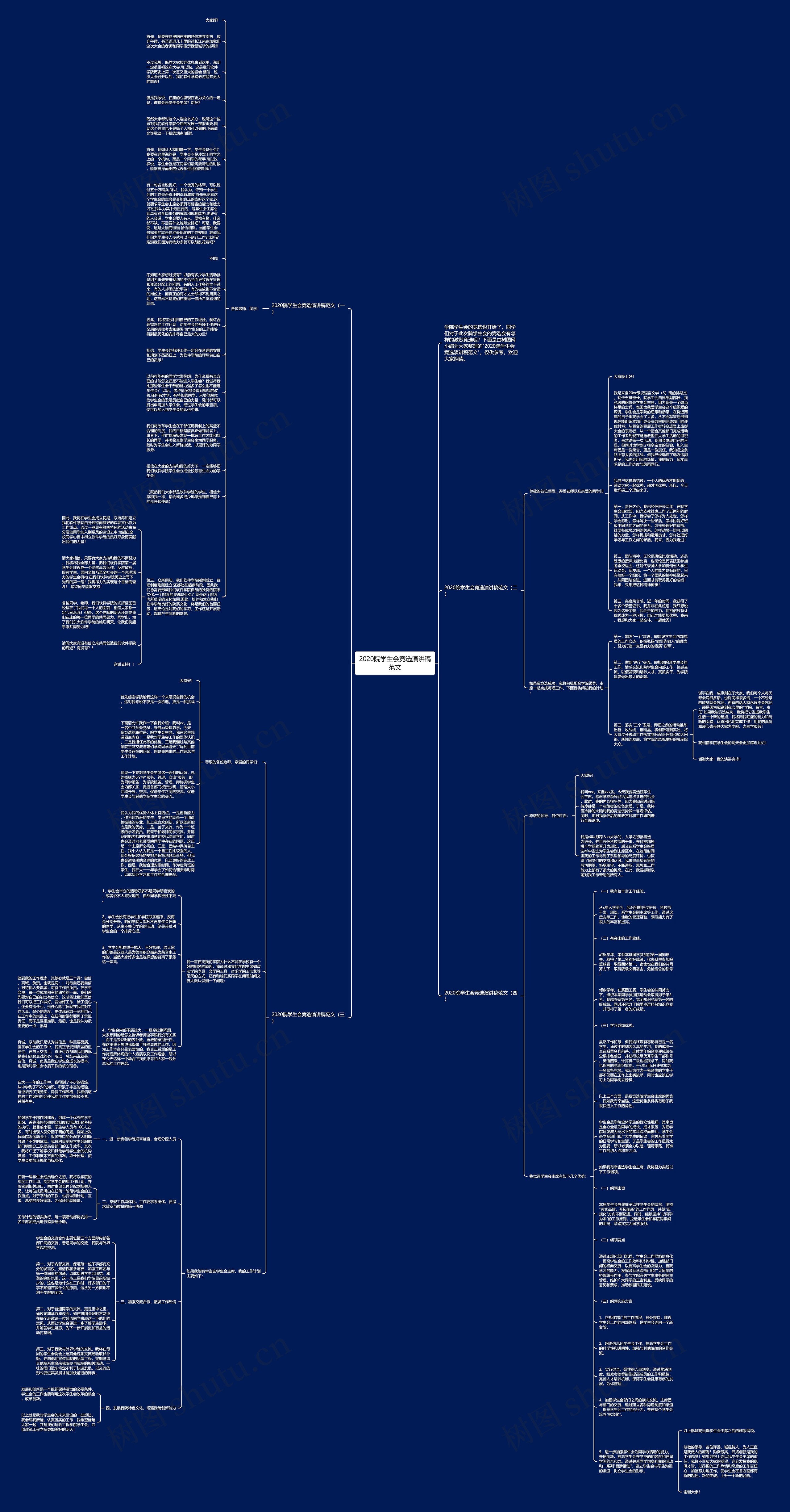 2020院学生会竞选演讲稿范文思维导图