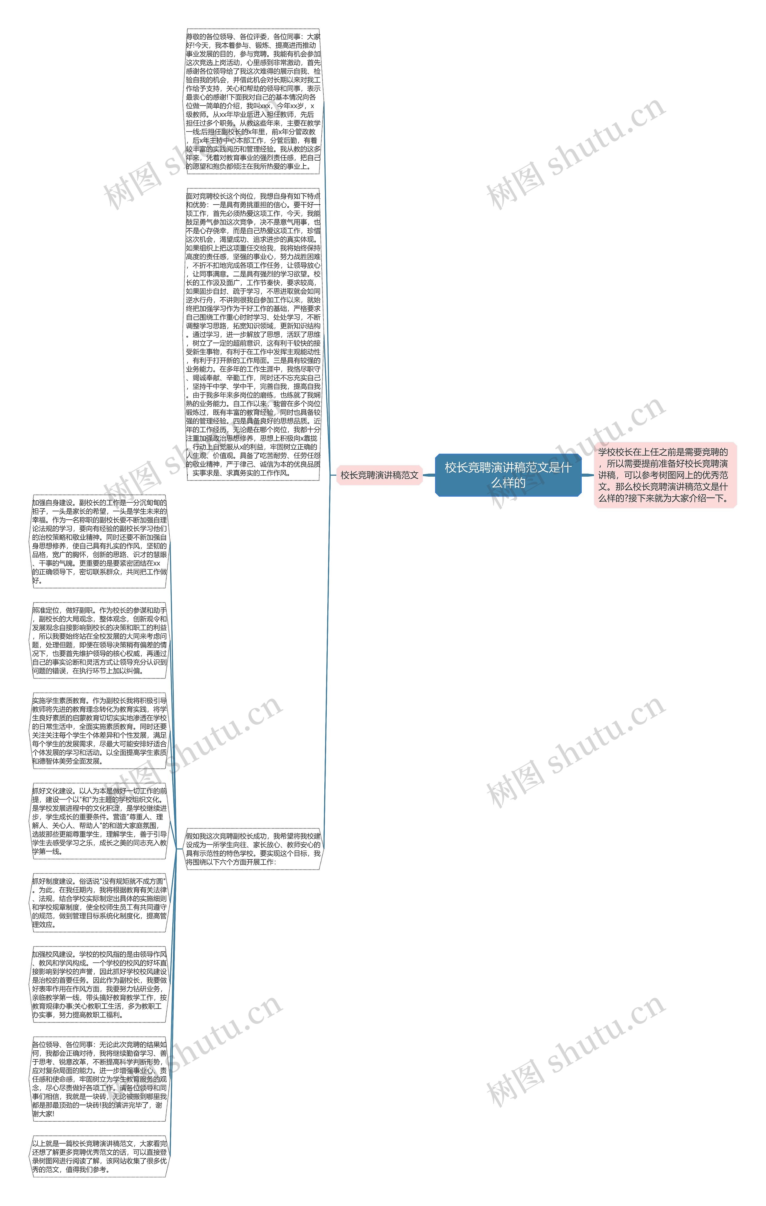 校长竞聘演讲稿范文是什么样的思维导图高清图 校长竞聘演讲稿范文是什么样的思维导图
