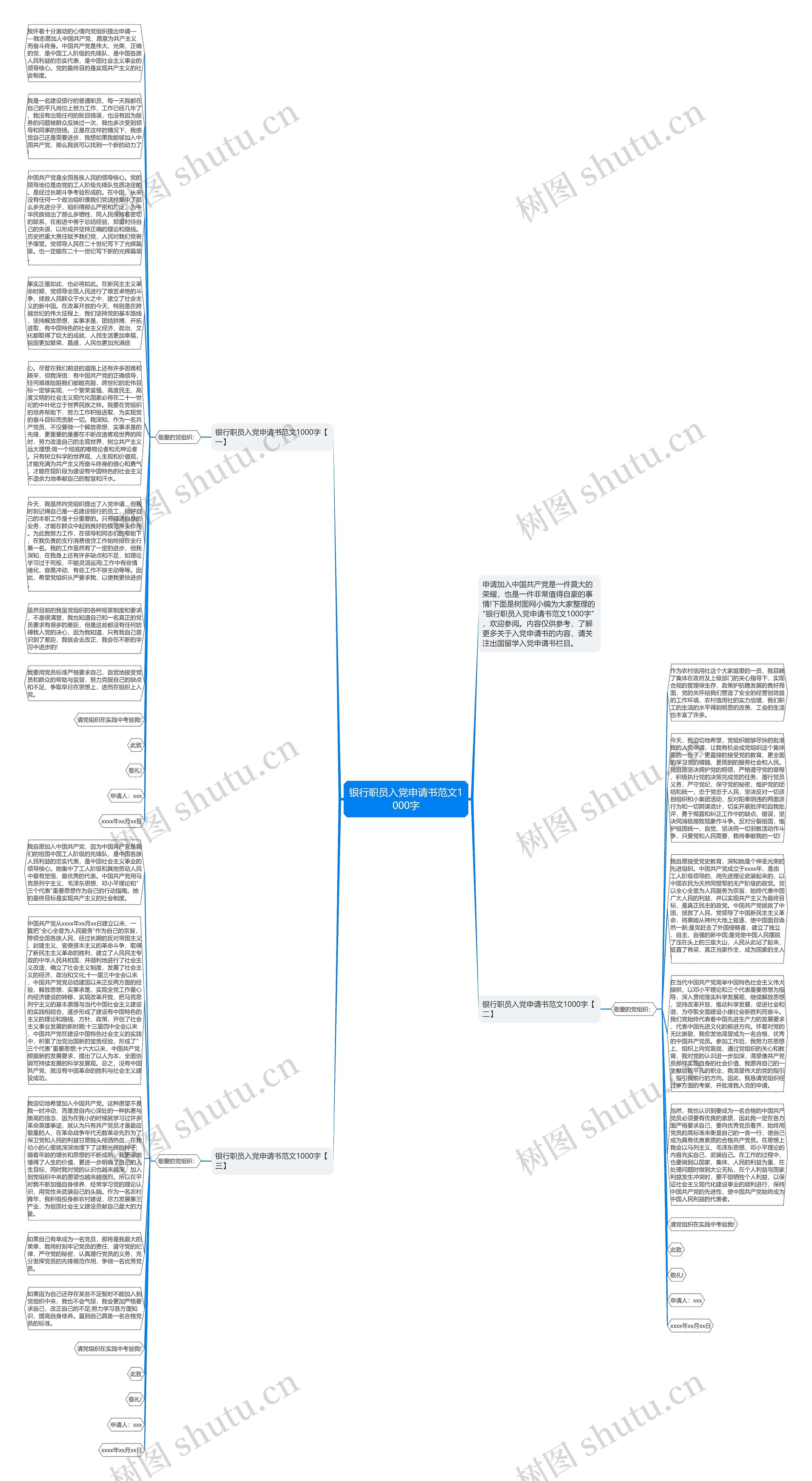银行职员入党申请书范文1000字思维导图