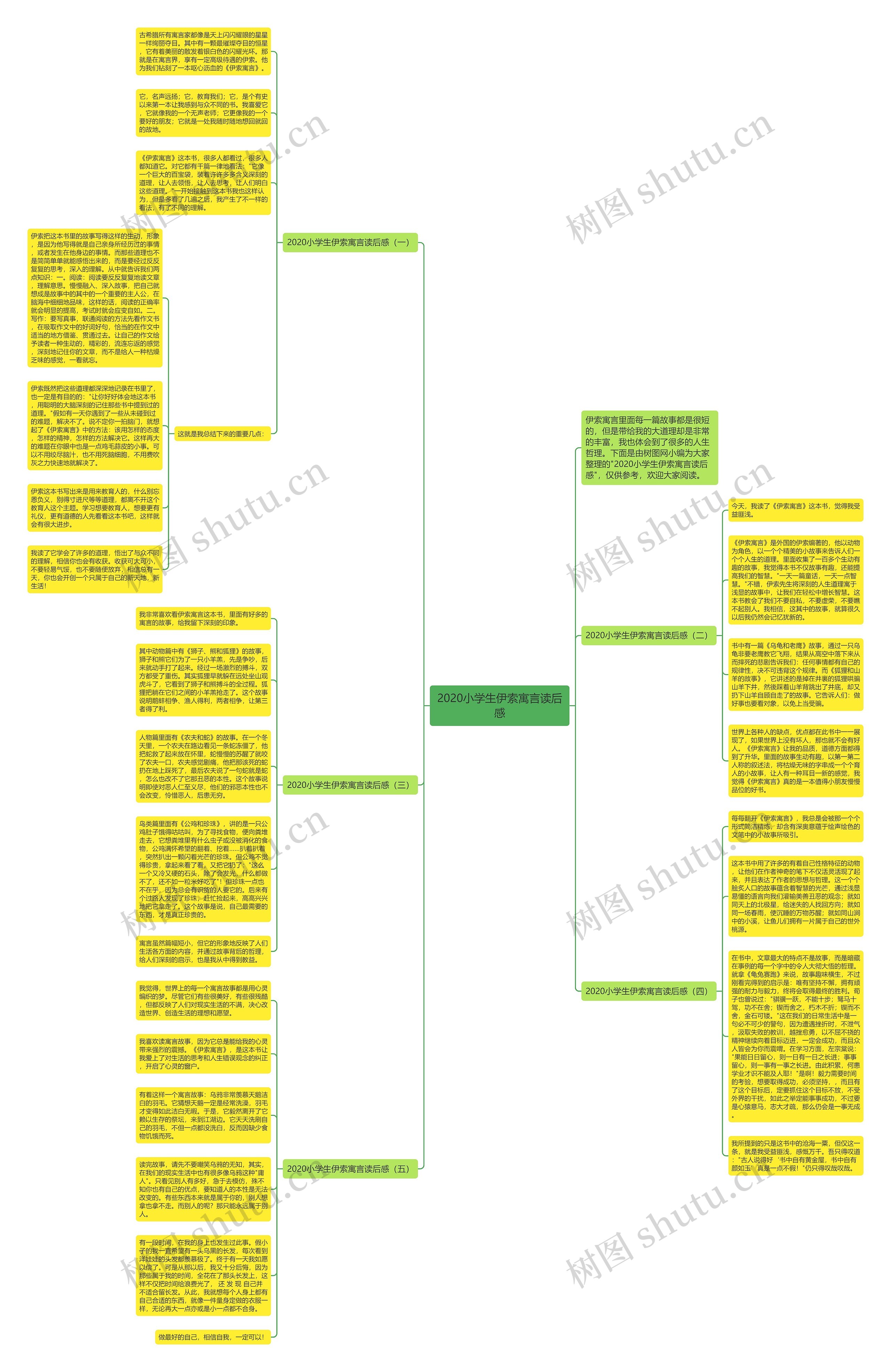 2020小学生伊索寓言读后感思维导图