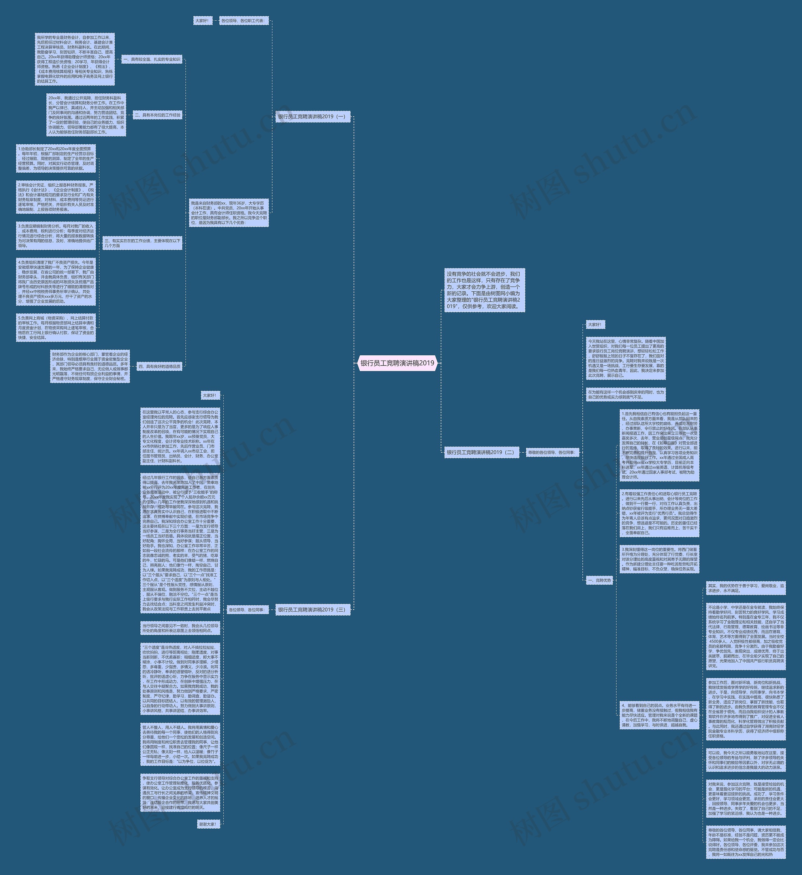 银行员工竞聘演讲稿2019思维导图