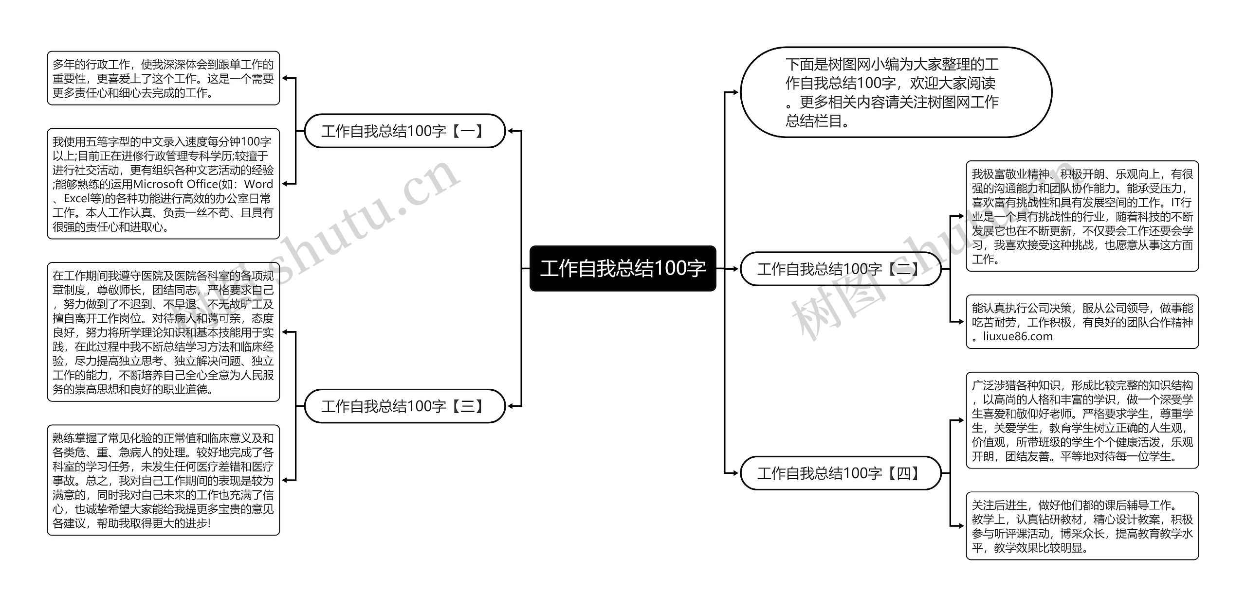 工作自我总结100字