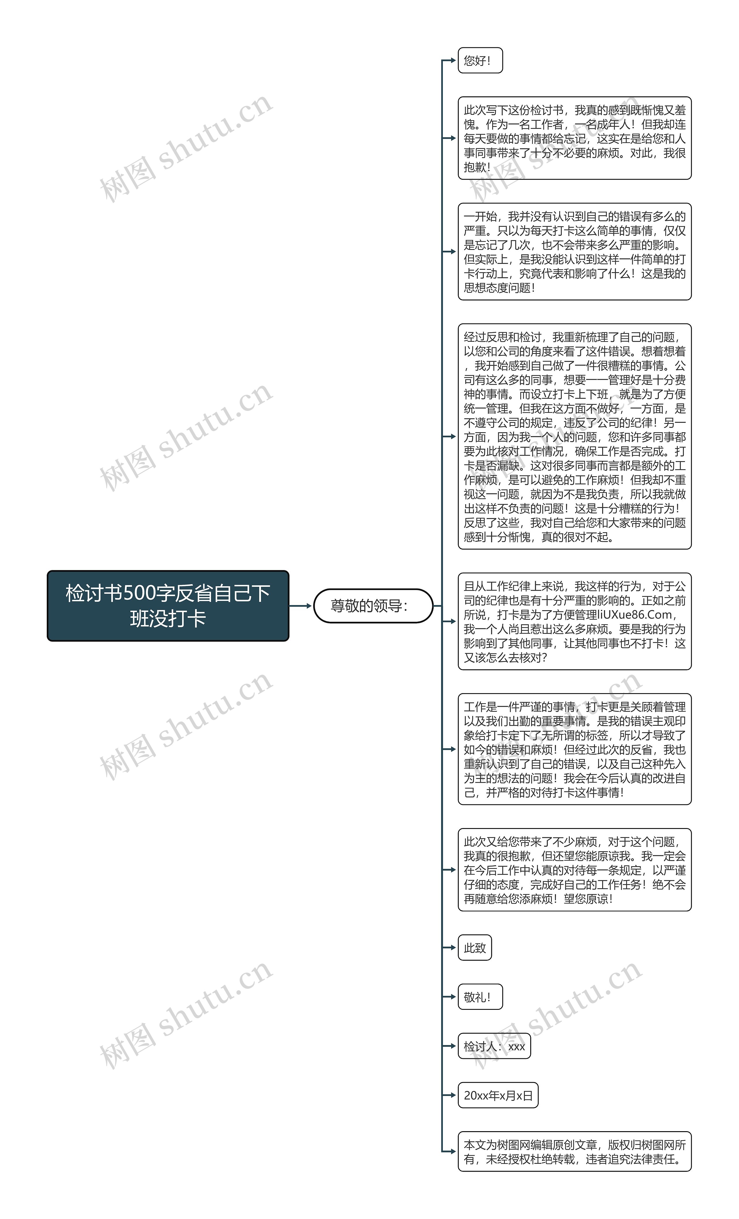检讨书500字反省自己下班没打卡