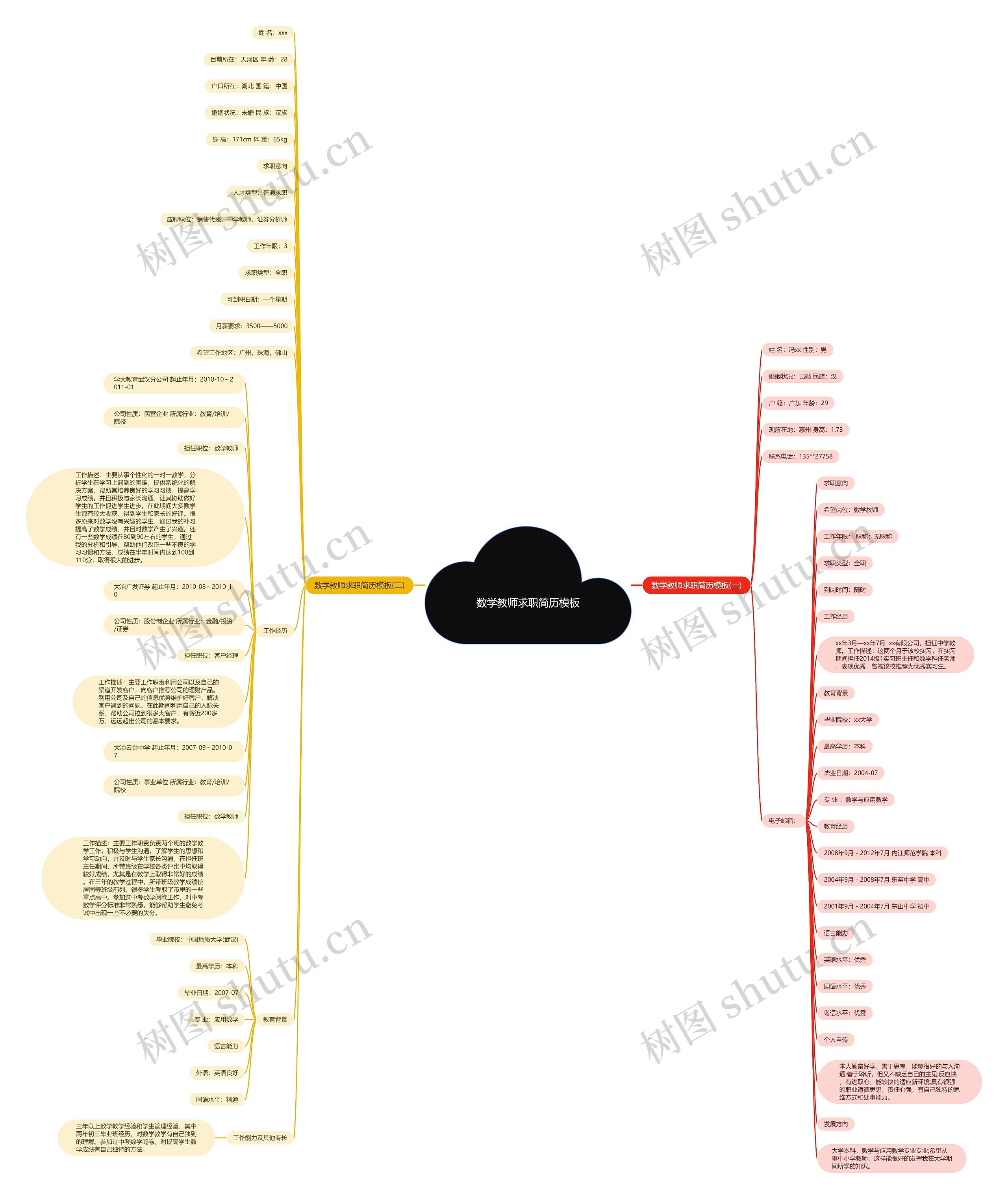 数学教师求职简历思维导图高清图 数学教师求职简历思维导图