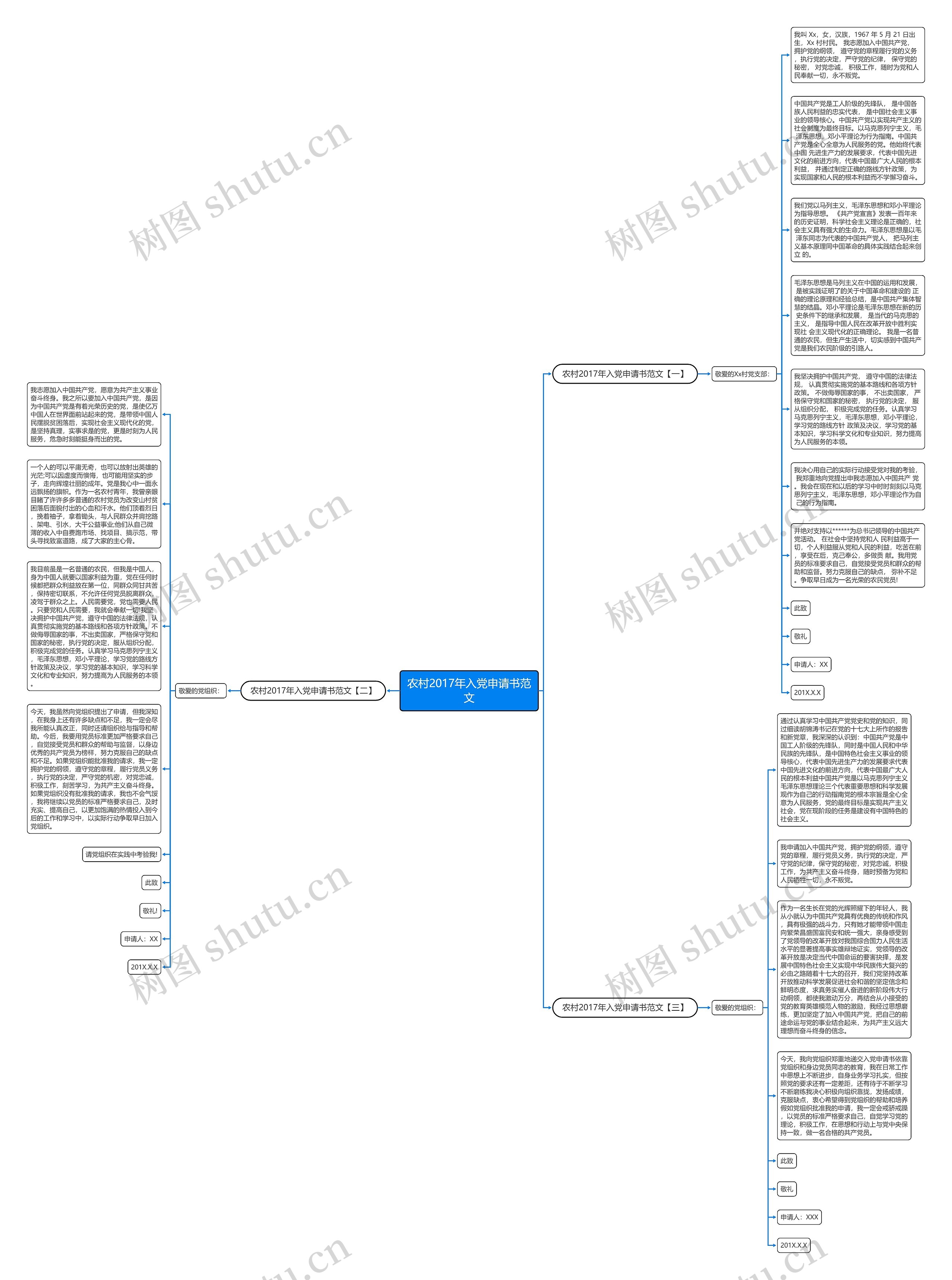 农村2017年入党申请书范文思维导图
