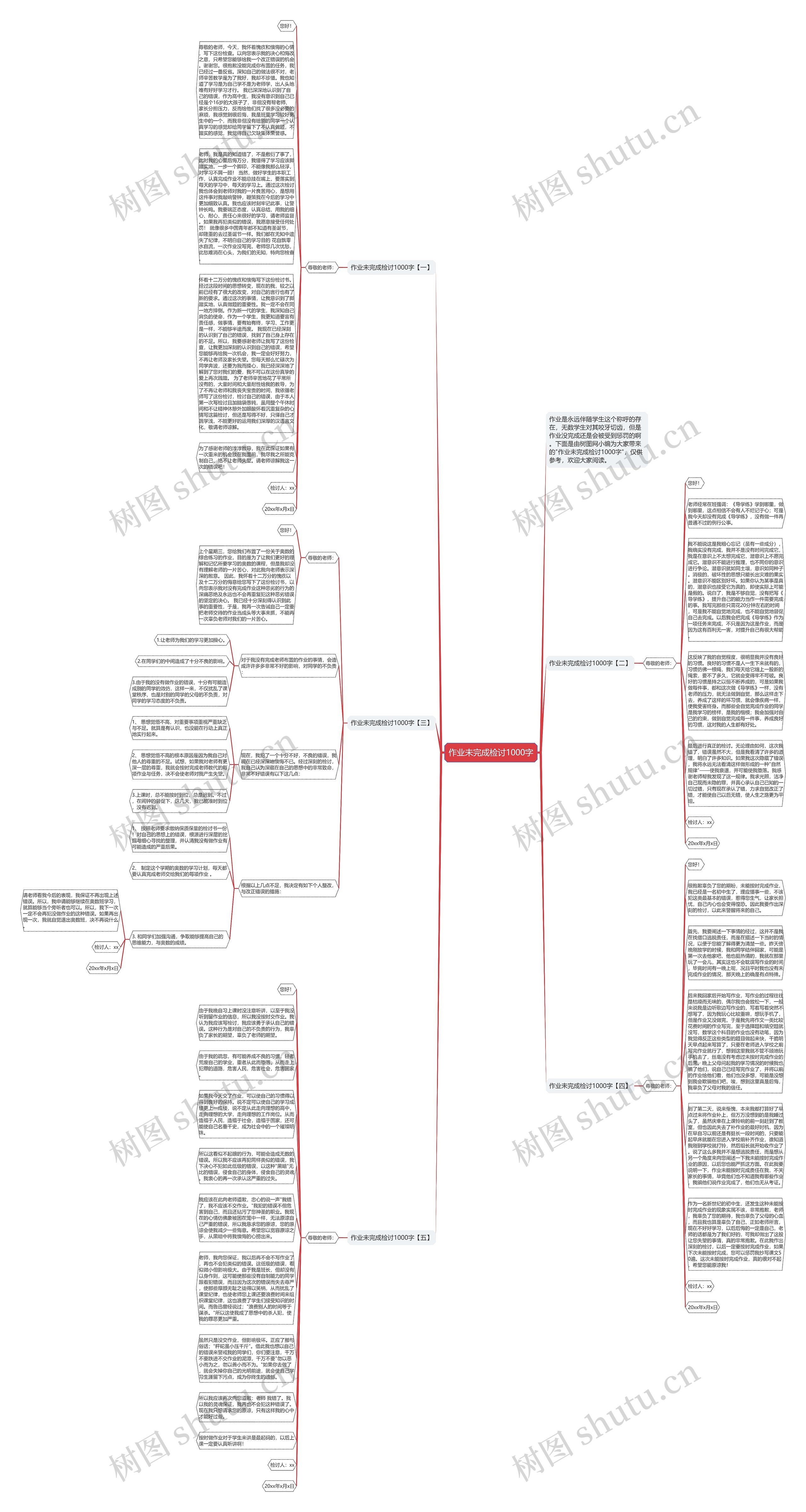 作业未完成检讨1000字思维导图