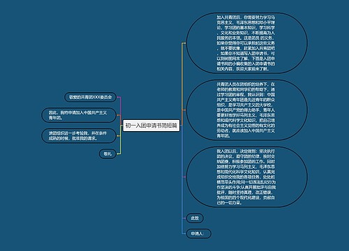 初一入团申请书简短篇