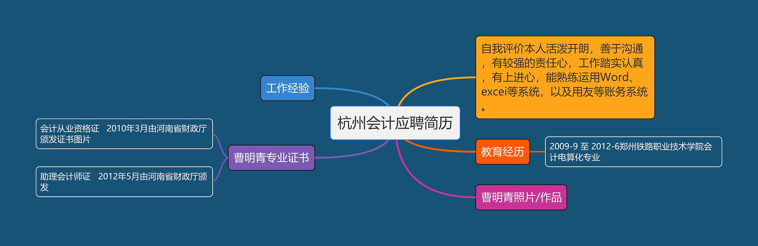 杭州会计应聘简历思维导图