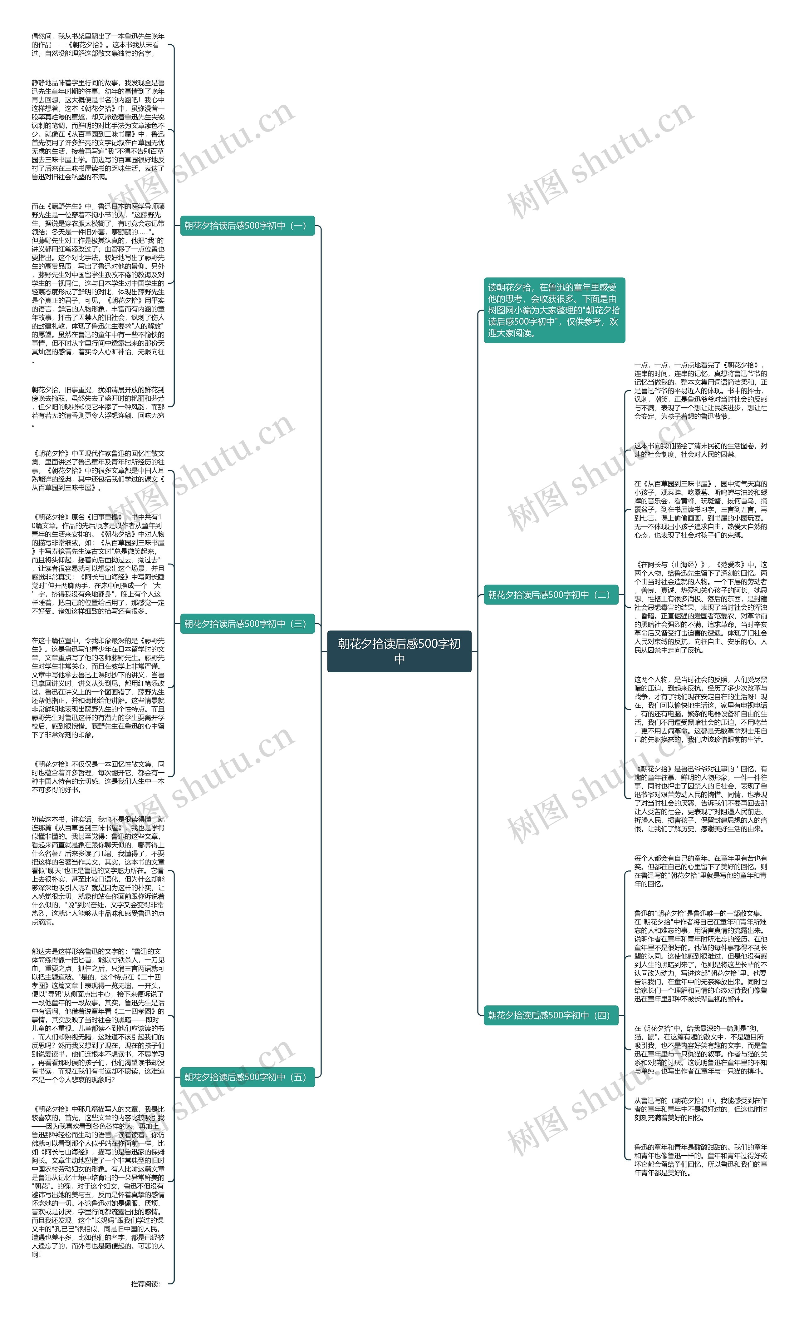 朝花夕拾读后感500字初中思维导图