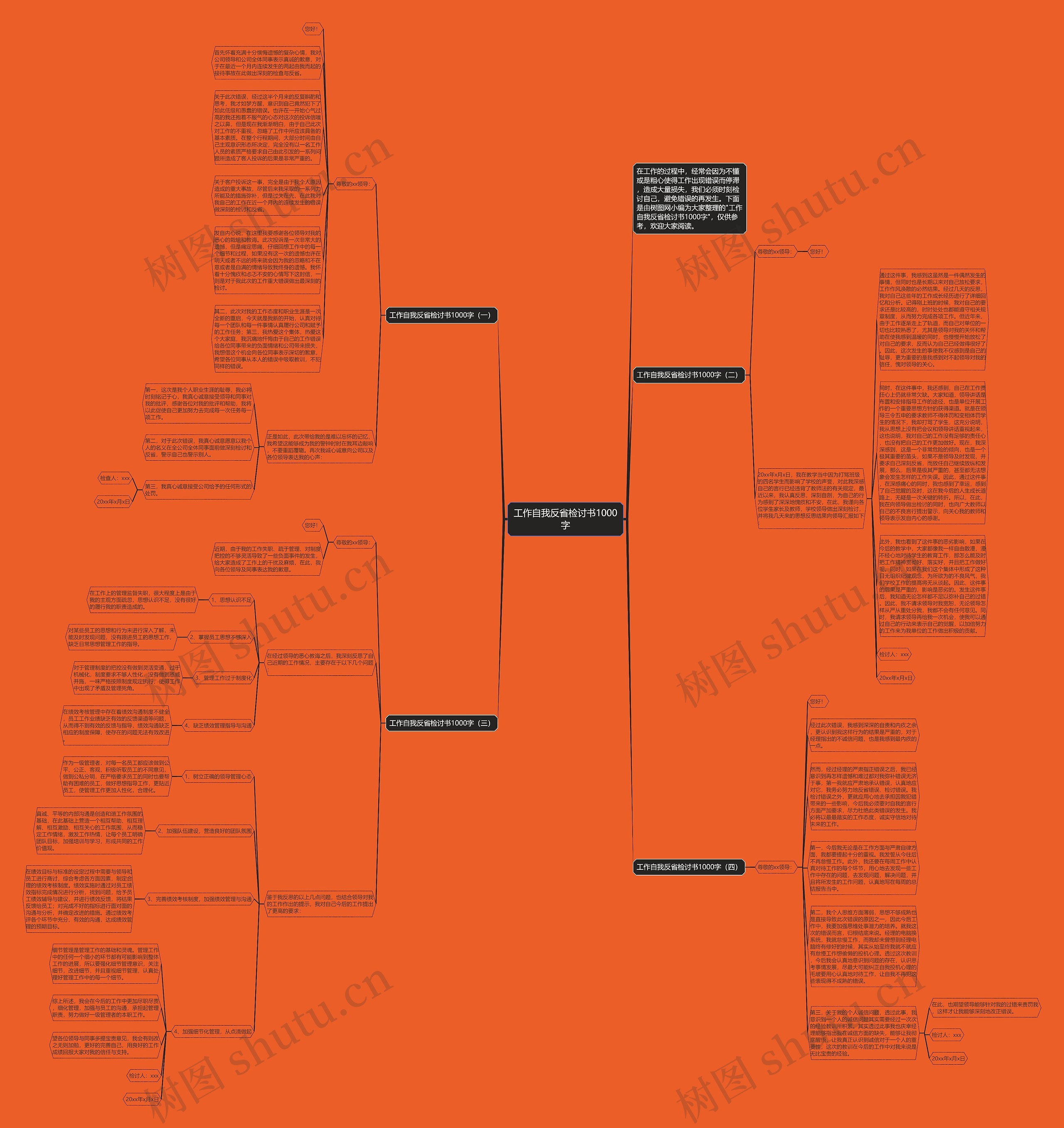 工作自我反省检讨书1000字思维导图