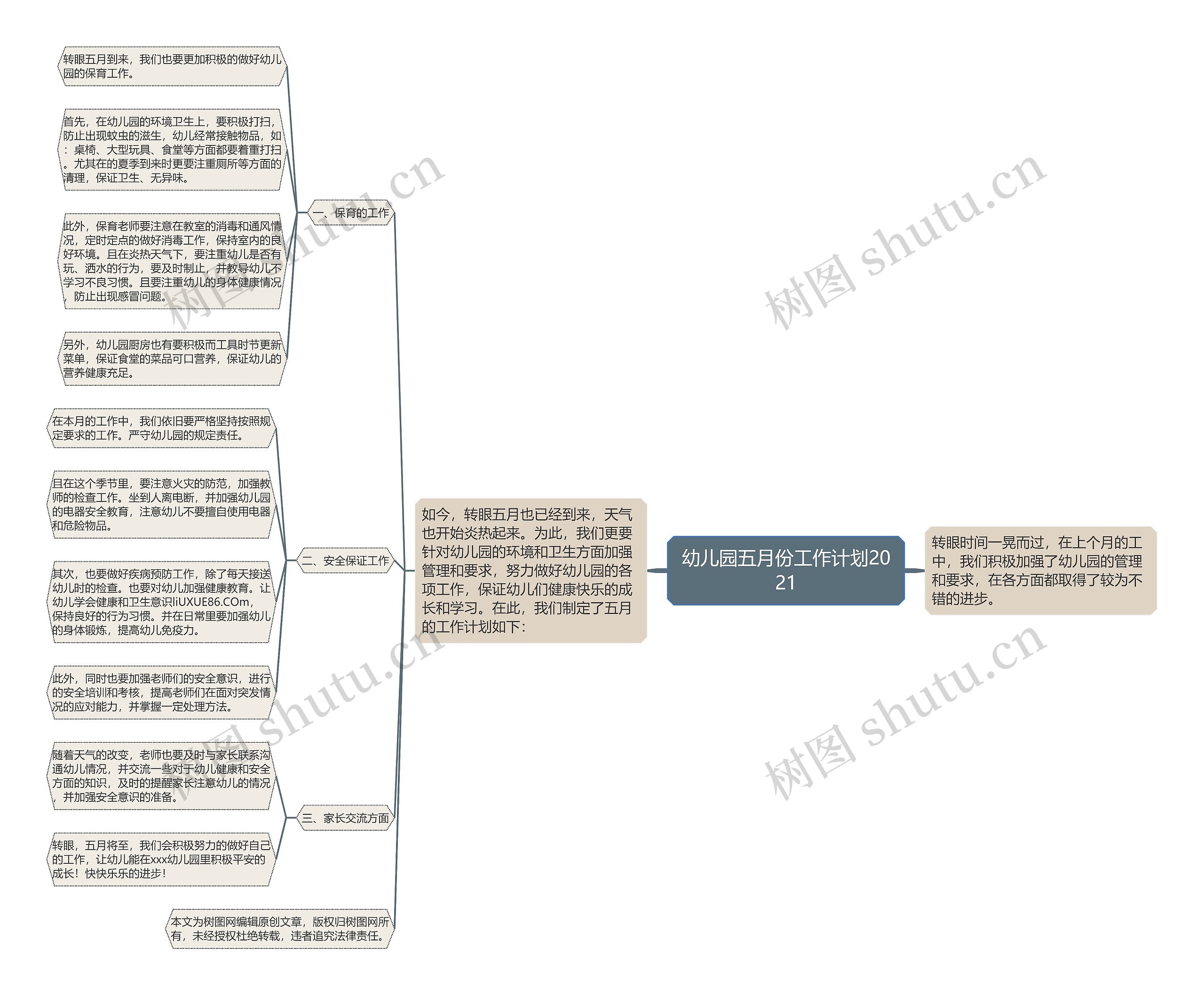 幼儿园五月份工作计划2021思维导图