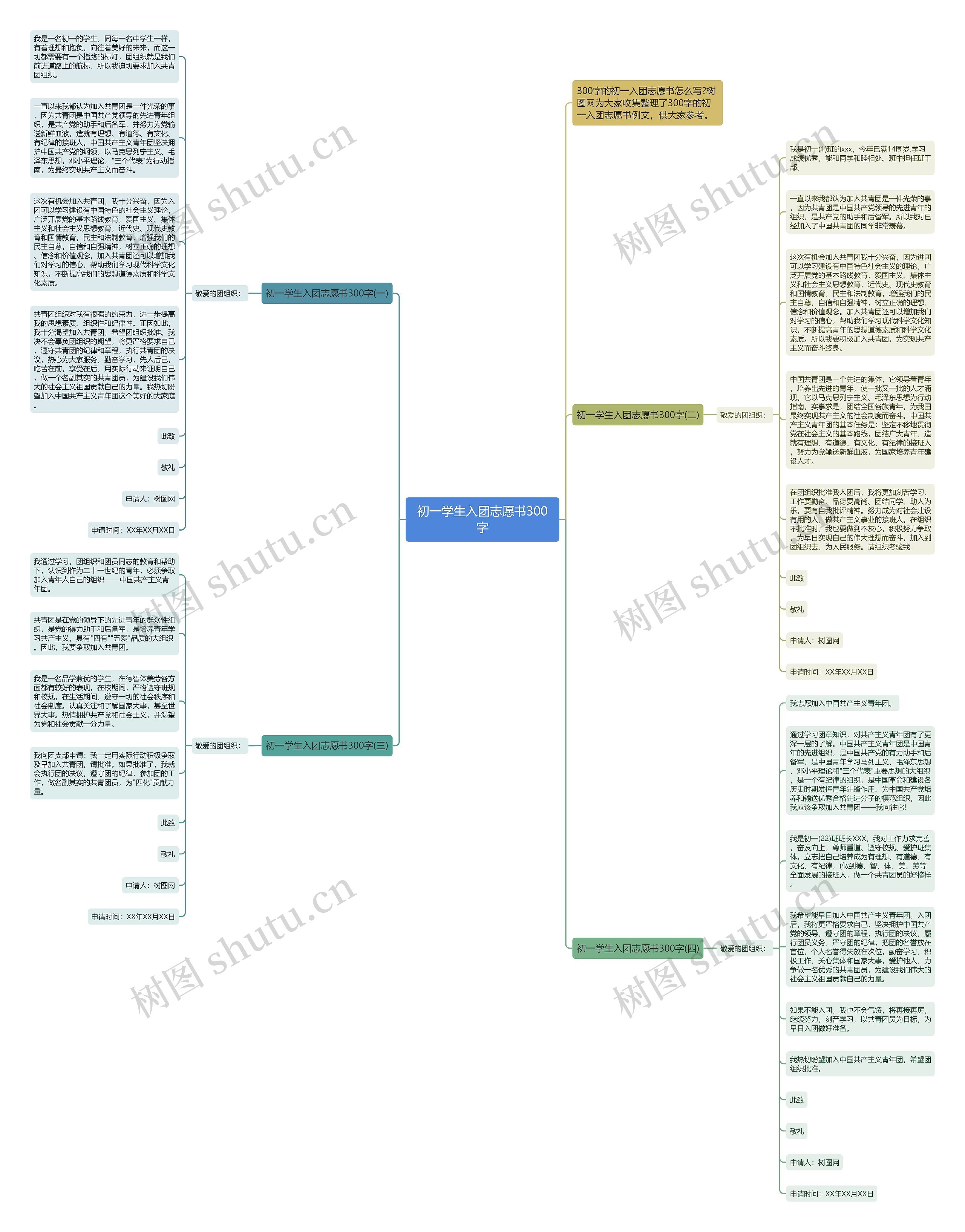 初一学生入团志愿书300字思维导图