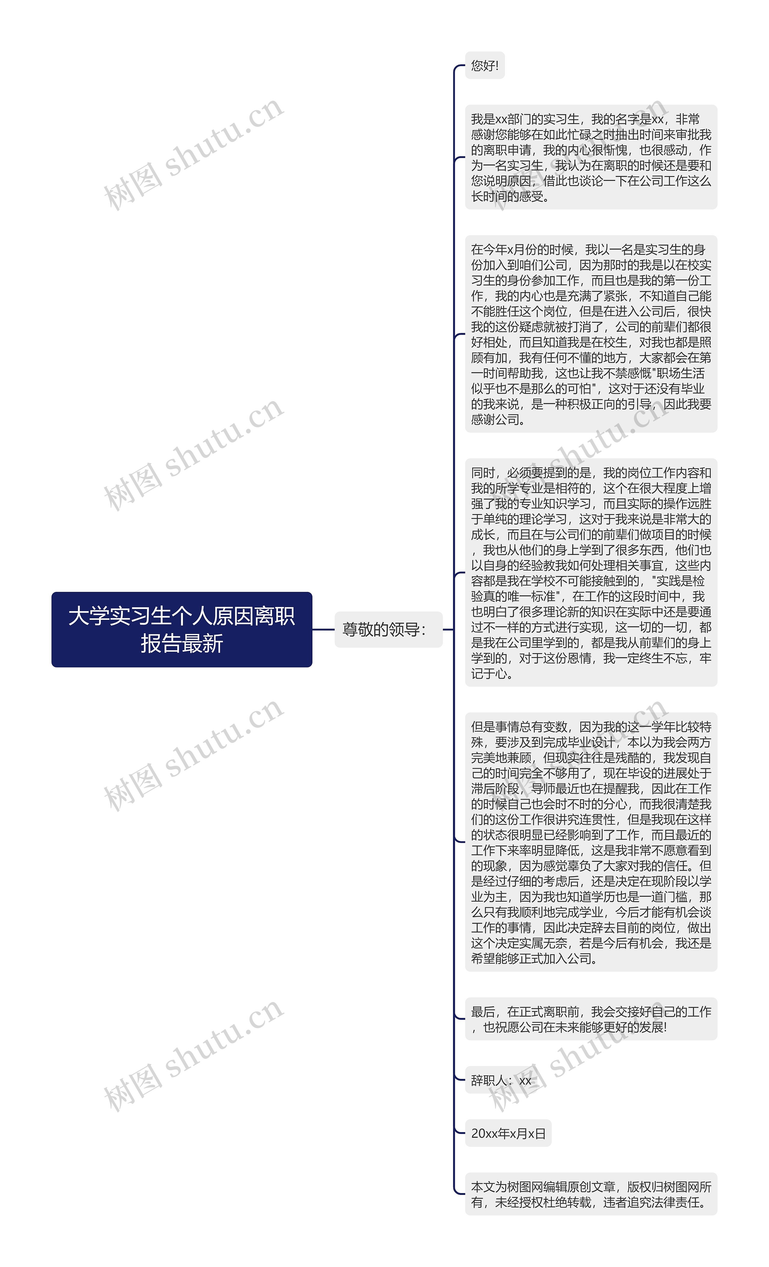 大学实习生个人原因离职报告最新思维导图