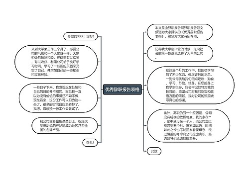 优秀辞职报告表格