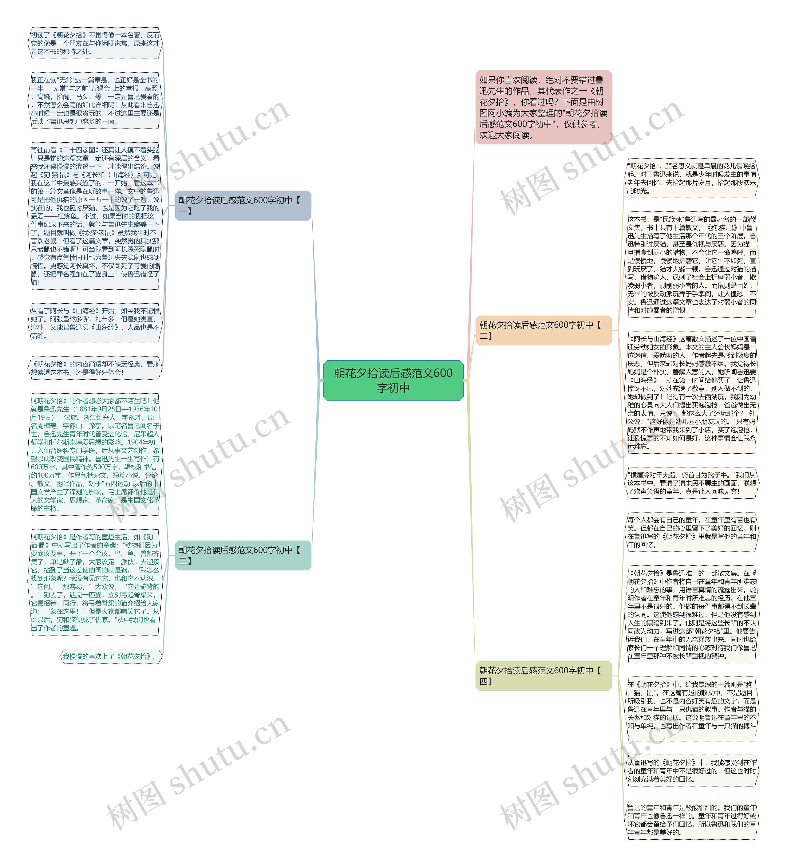朝花夕拾读后感范文600字初中思维导图