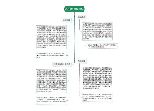 2011版课程目标