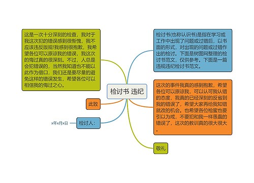 检讨书 违纪