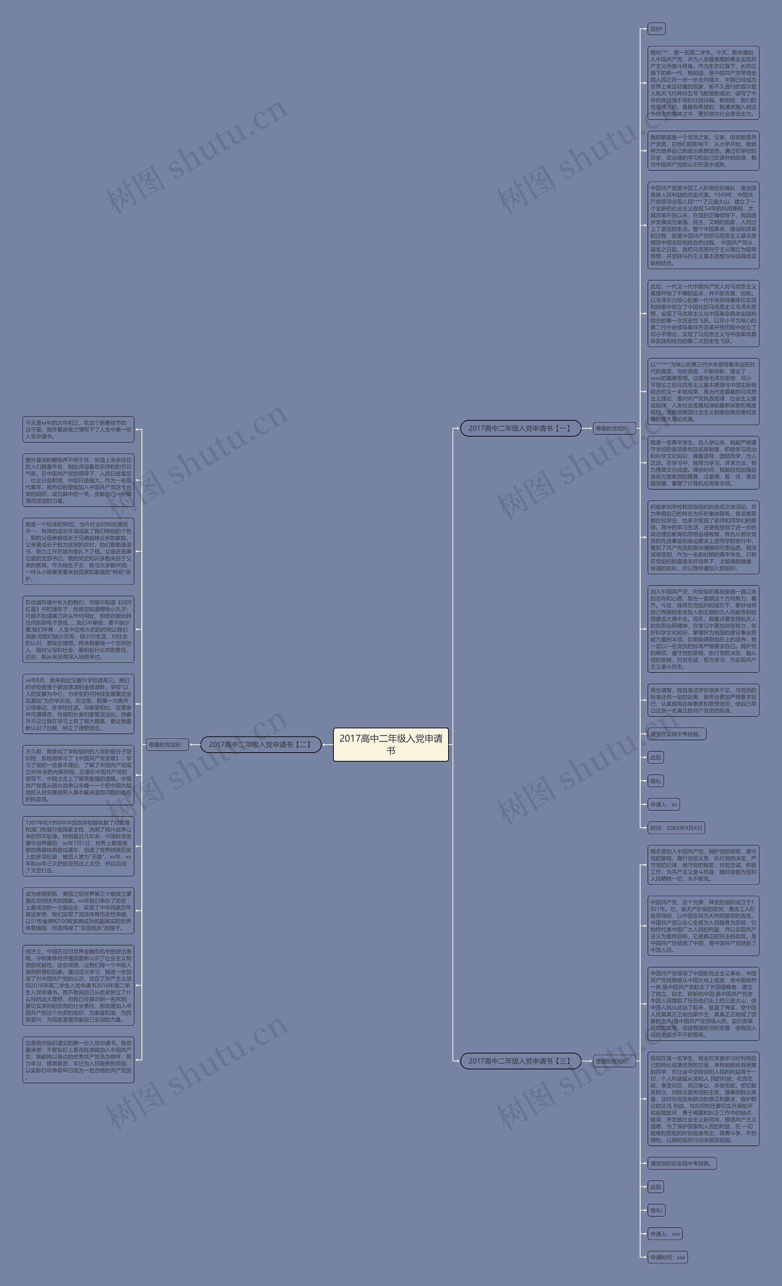 2017高中二年级入党申请书思维导图