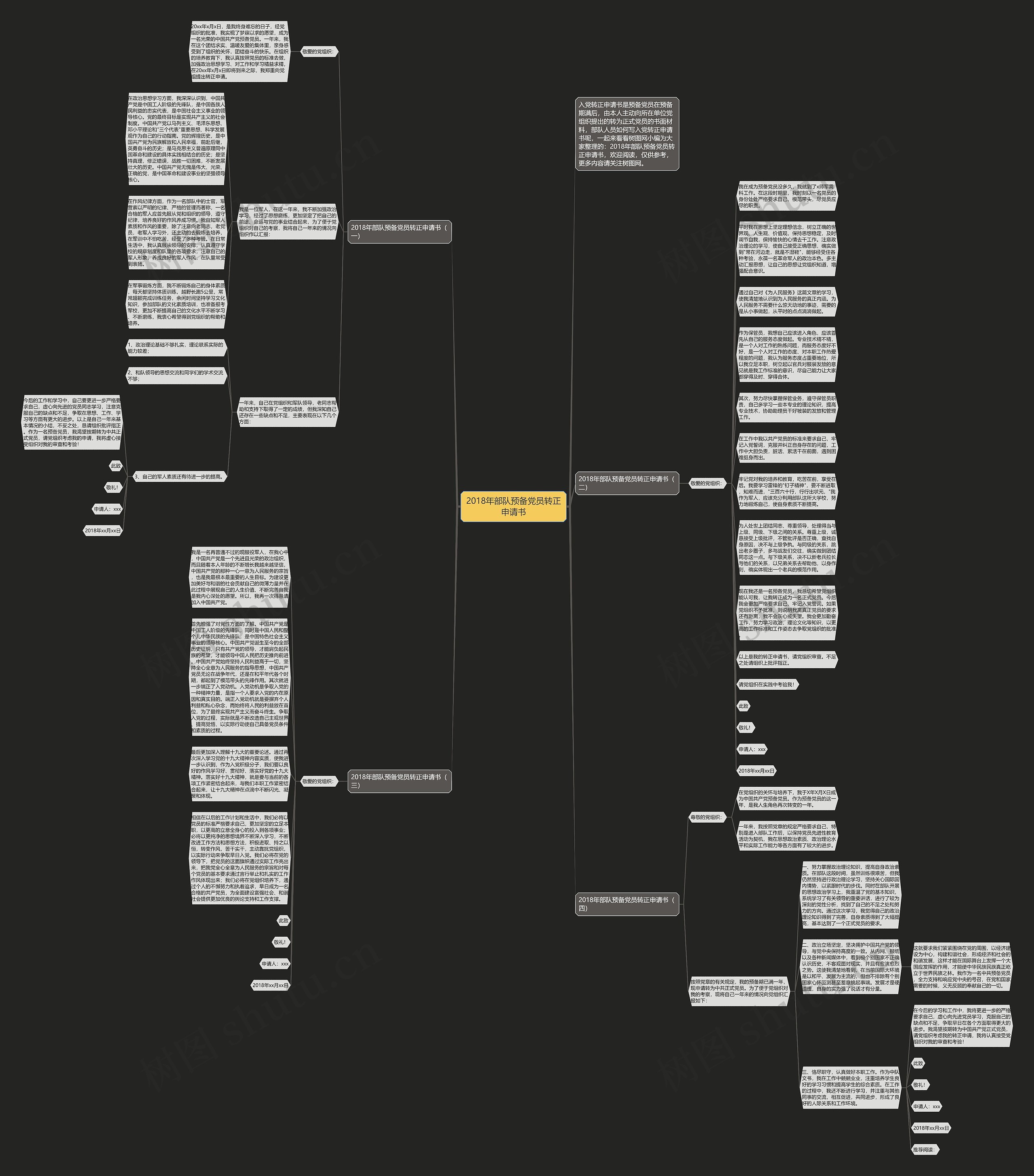 2018年部队预备党员转正申请书思维导图
