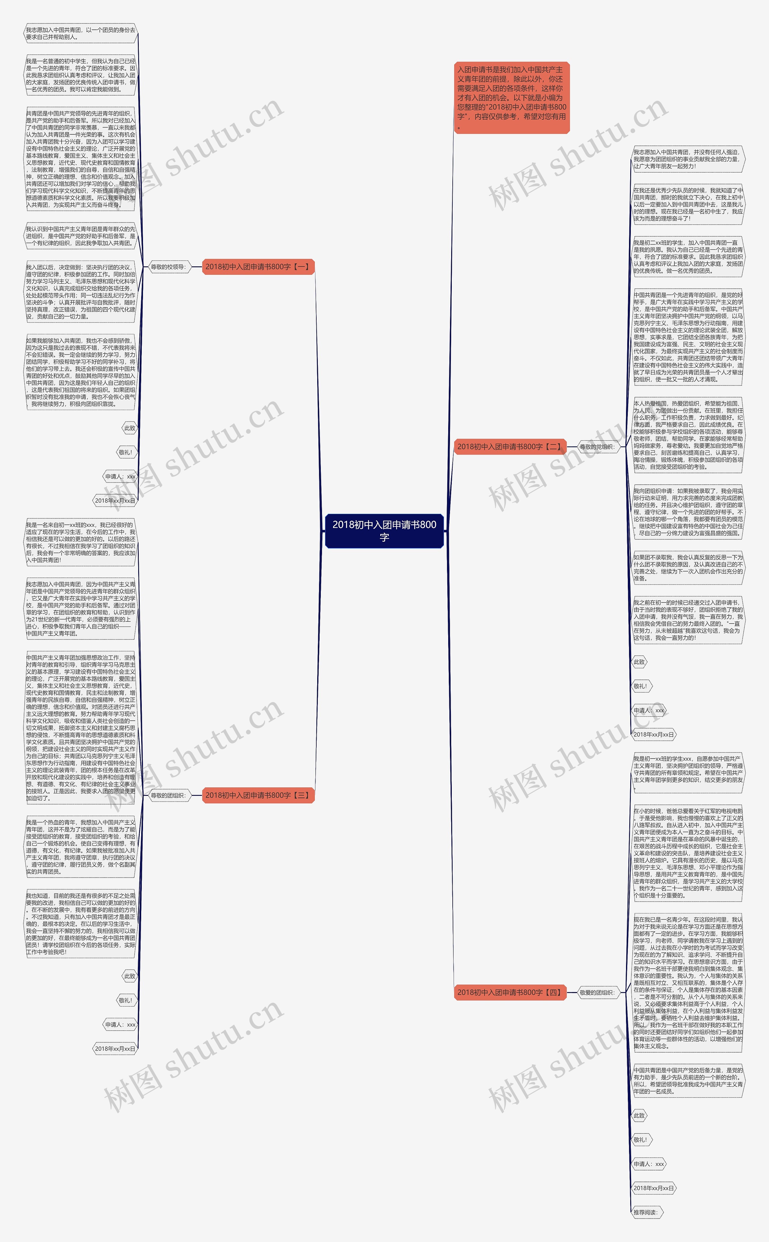 2018初中入团申请书800字思维导图
