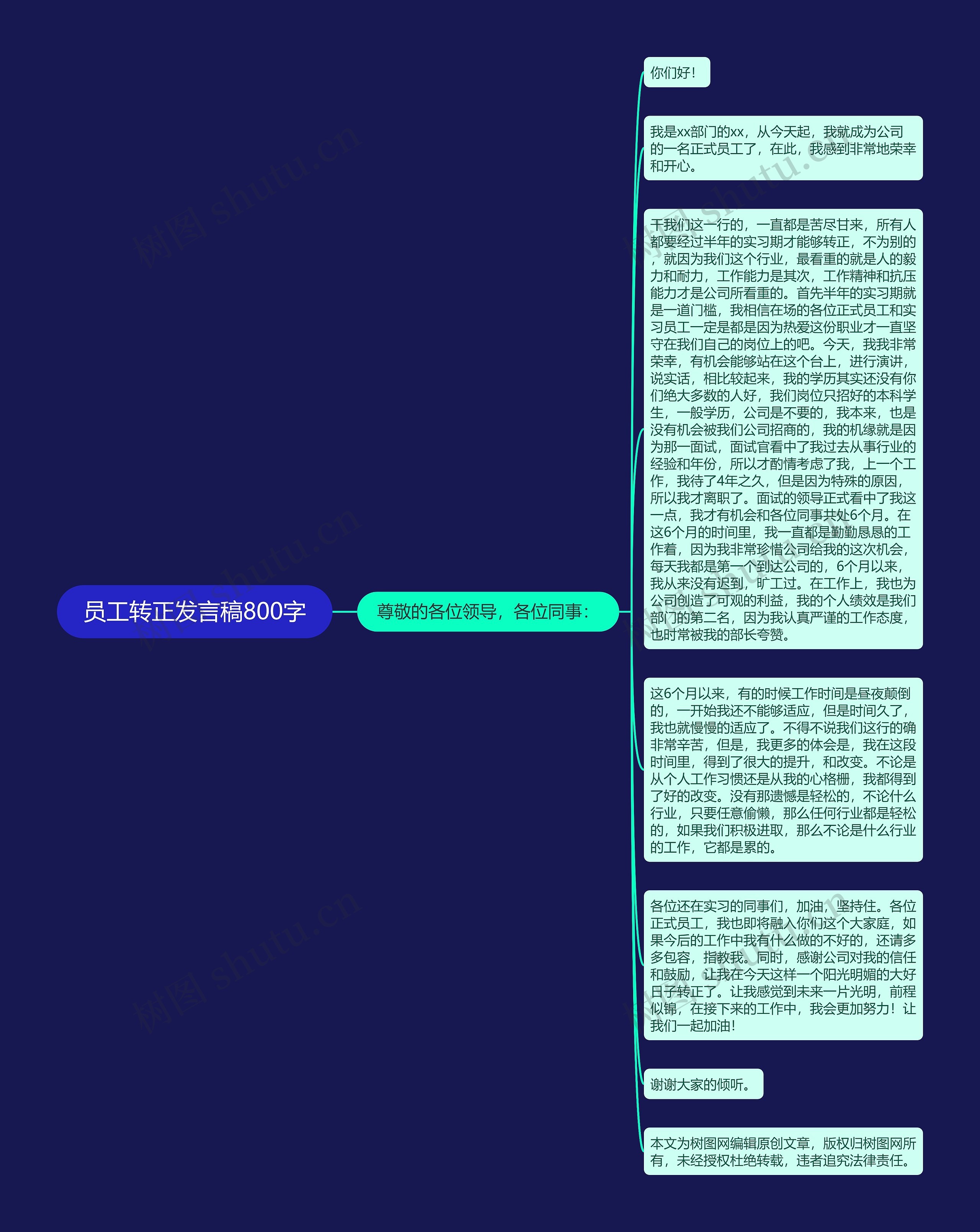 员工转正发言稿800字思维导图