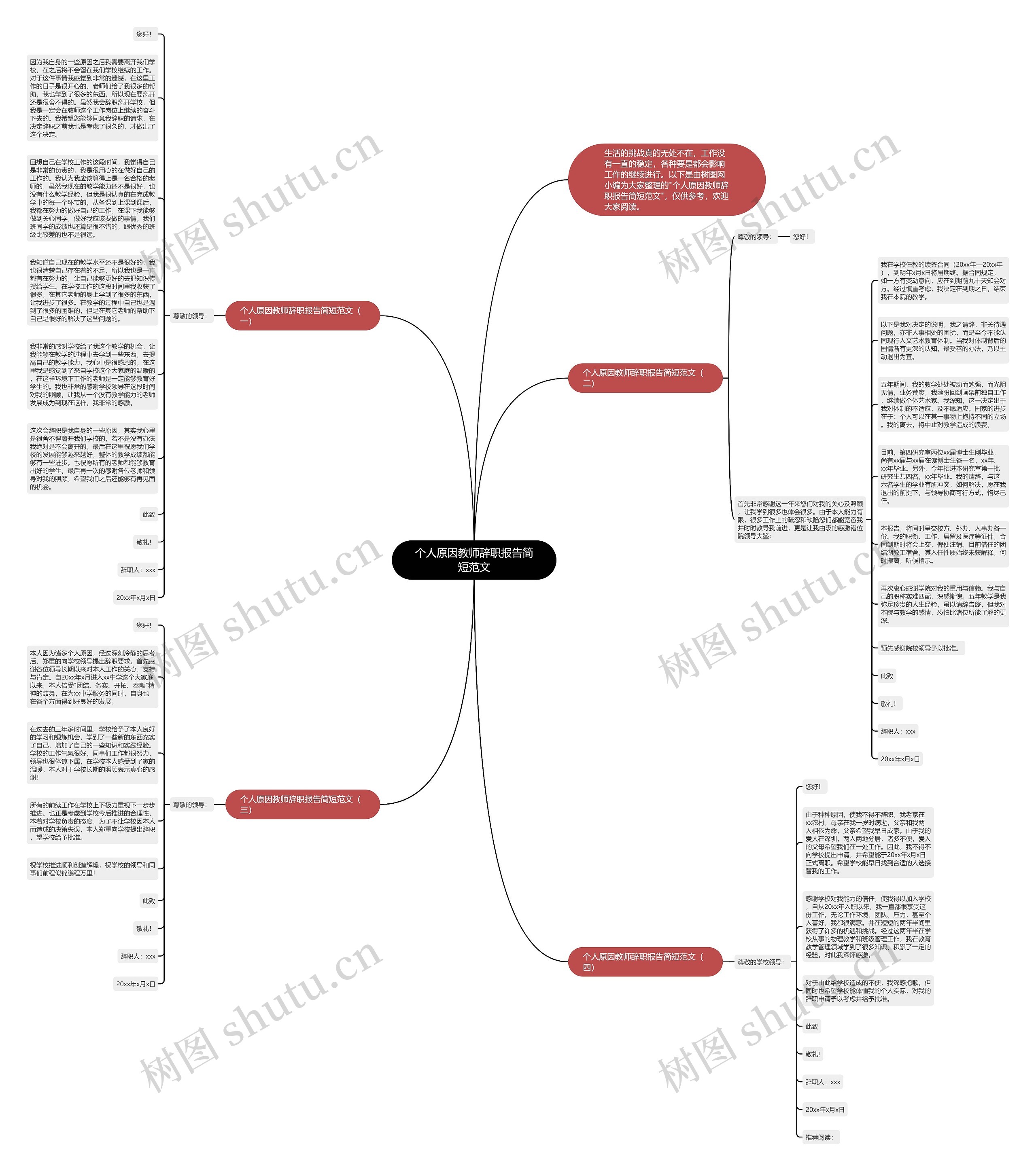 个人原因教师辞职报告简短范文思维导图
