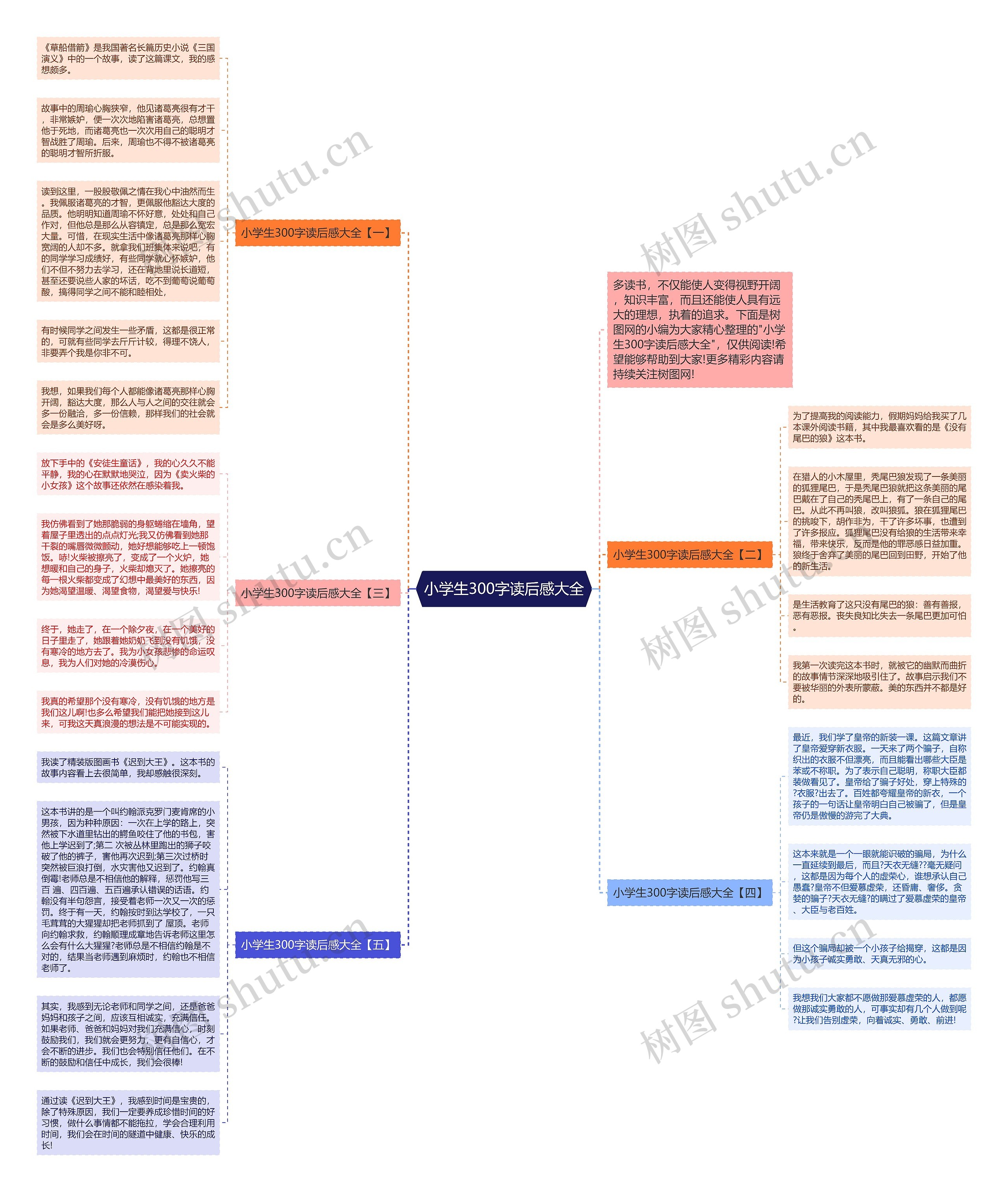 小学生300字读后感大全思维导图