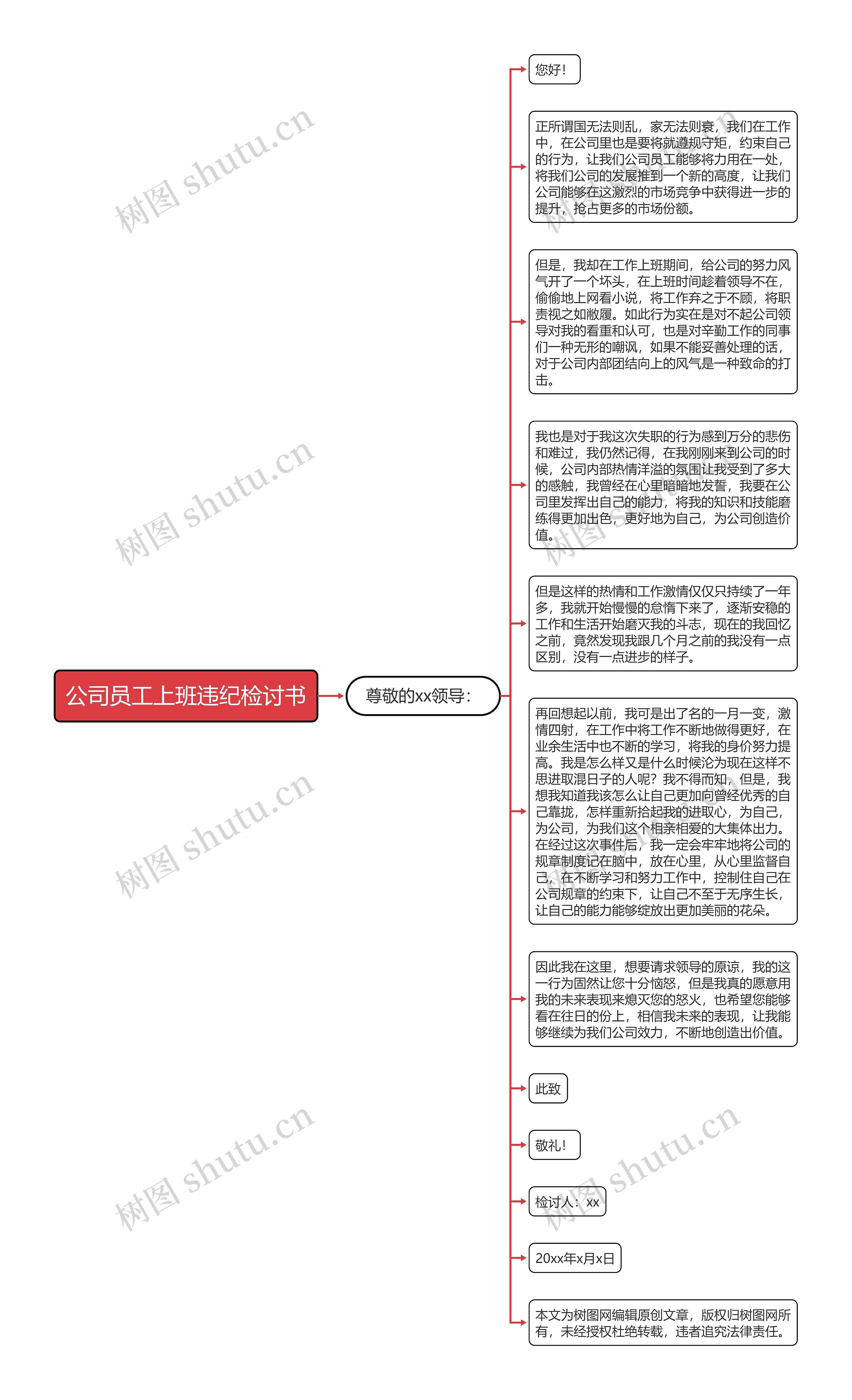 公司员工上班违纪检讨书思维导图