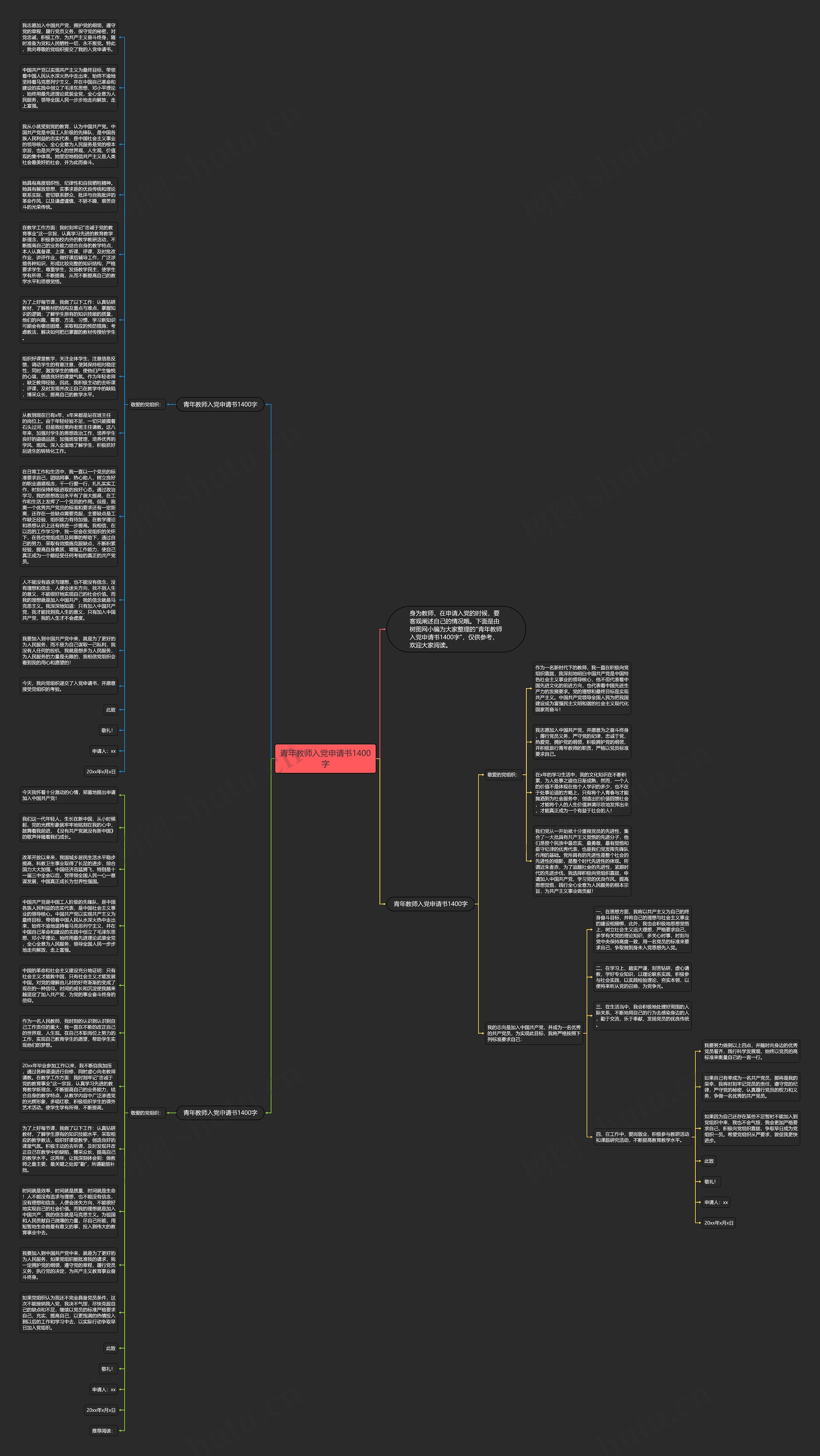 青年教师入党申请书1400字思维导图