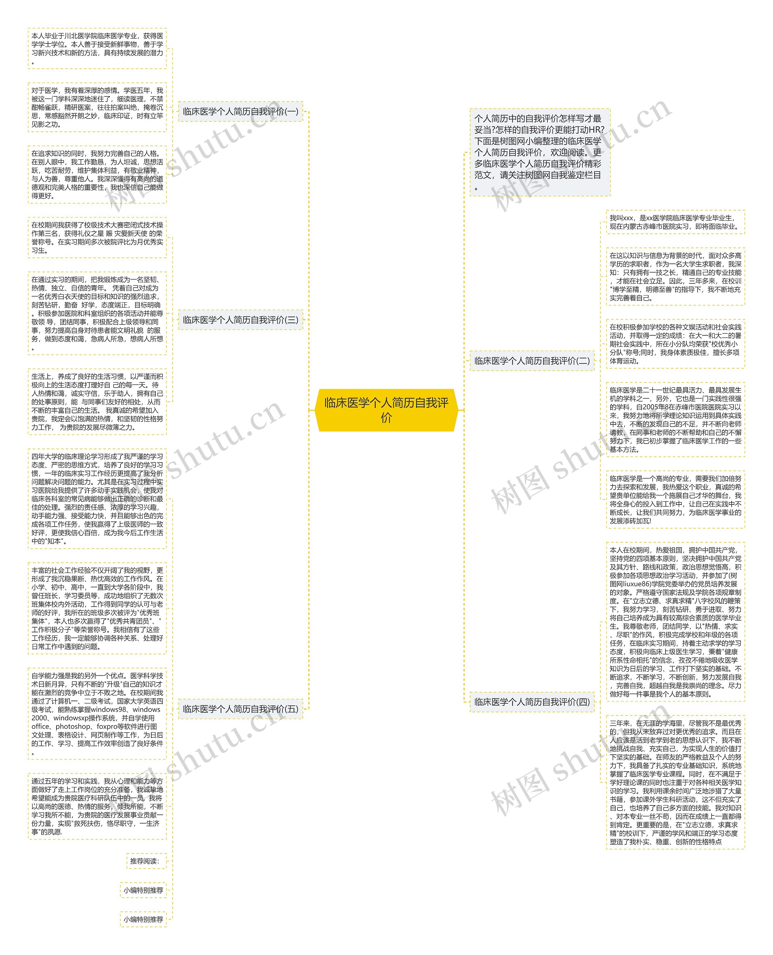 临床医学个人简历自我评价思维导图