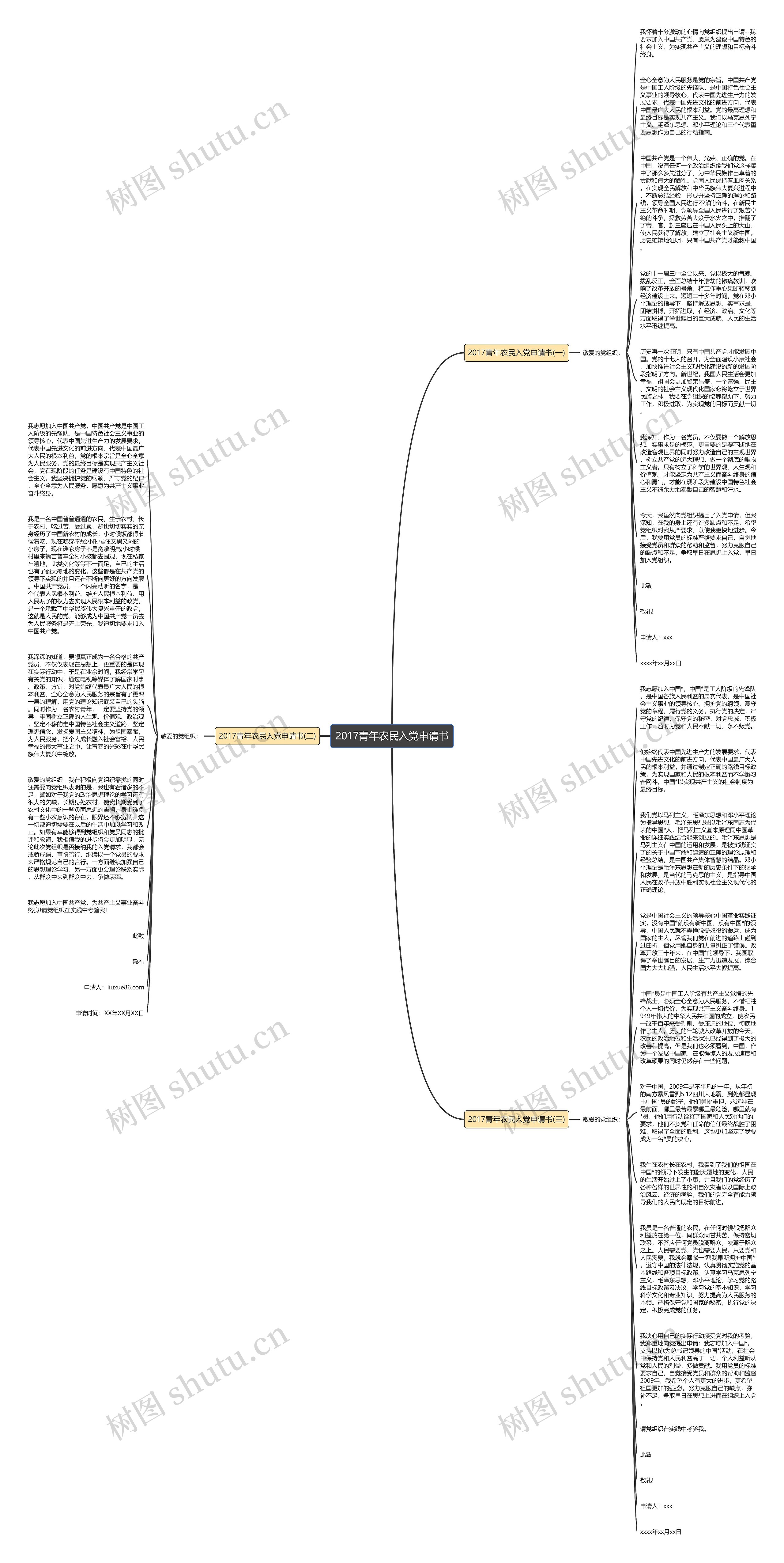 2017青年农民入党申请书思维导图