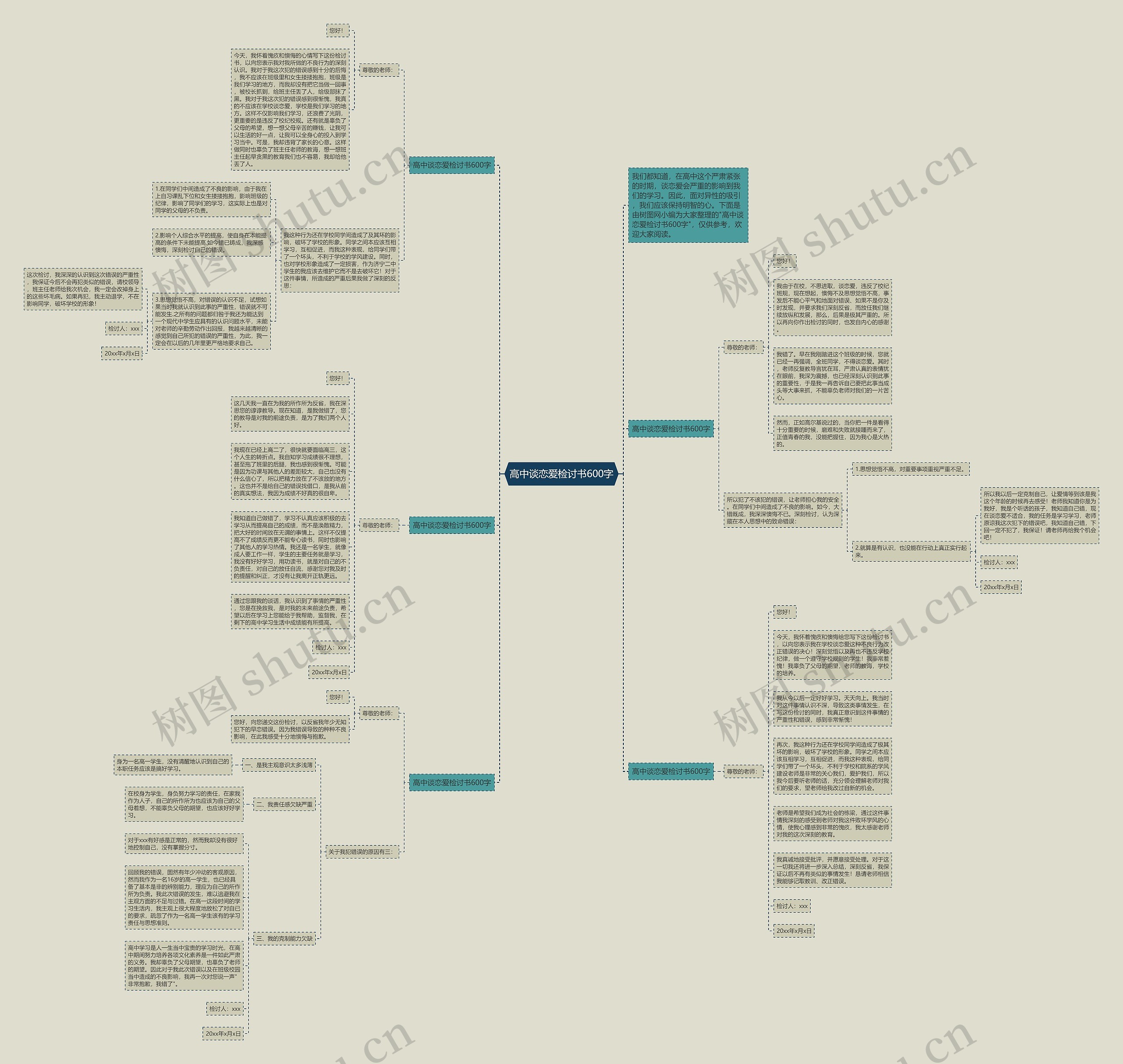 高中谈恋爱检讨书600字思维导图