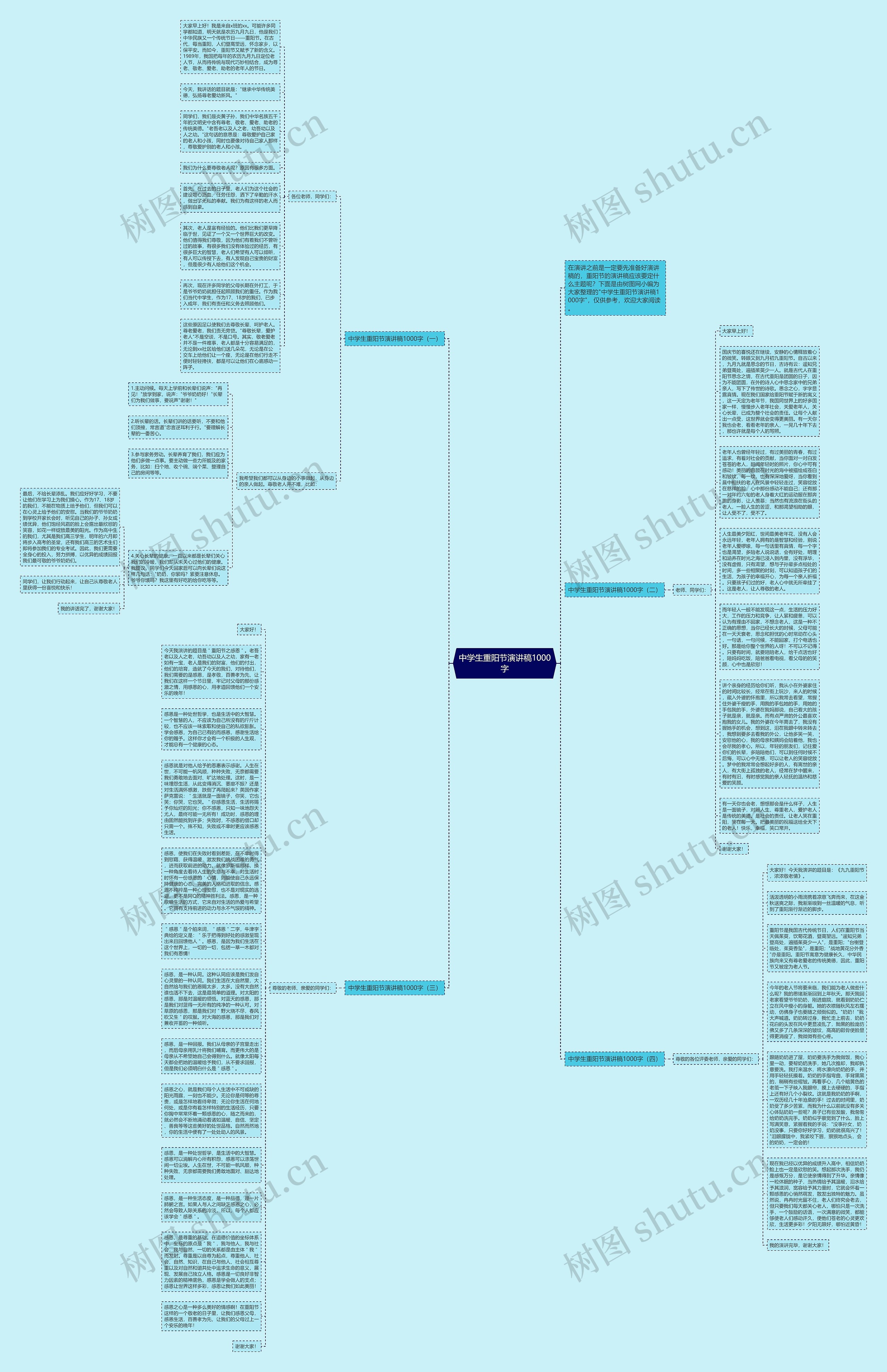 中学生重阳节演讲稿1000字思维导图