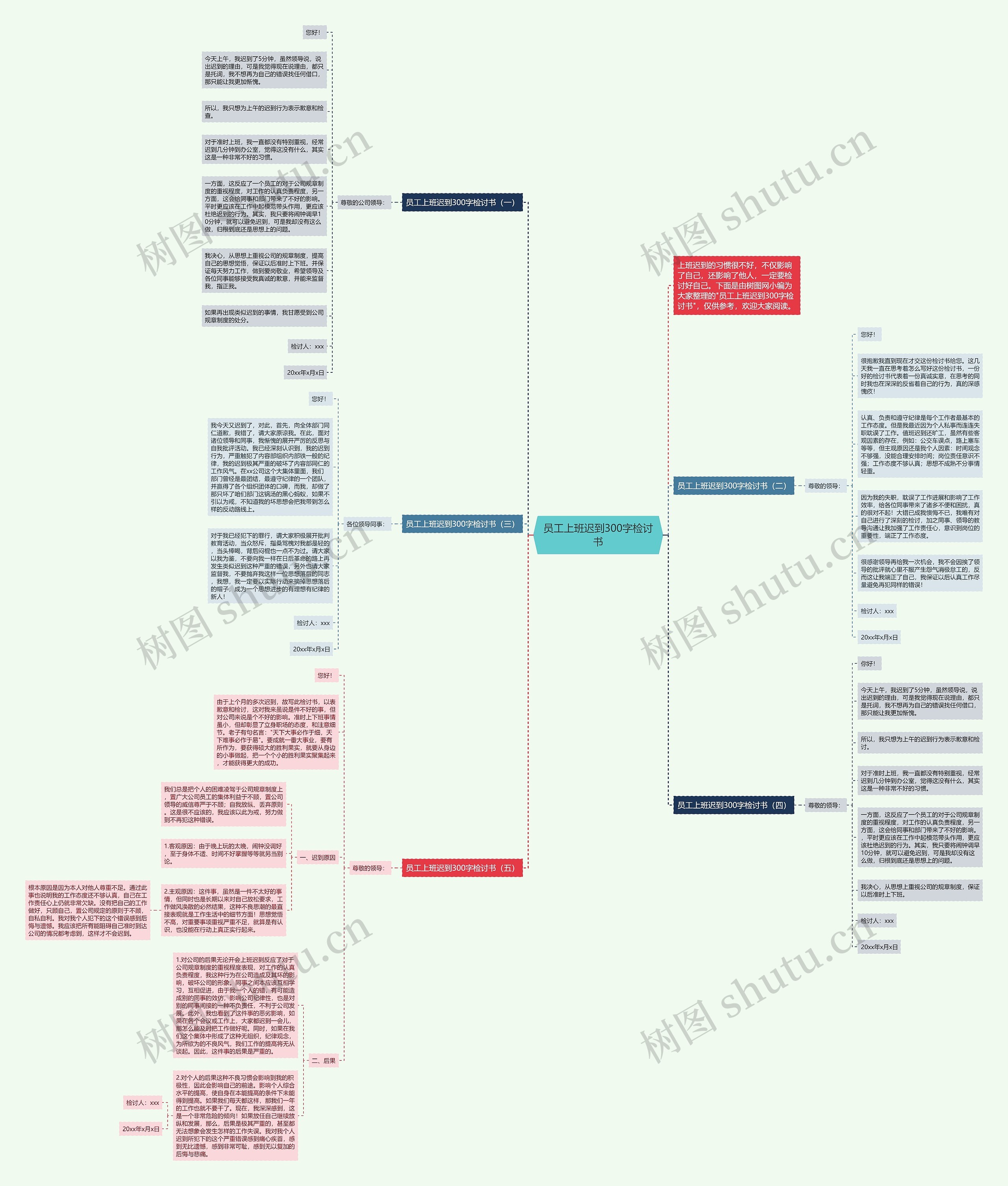 员工上班迟到300字检讨书思维导图