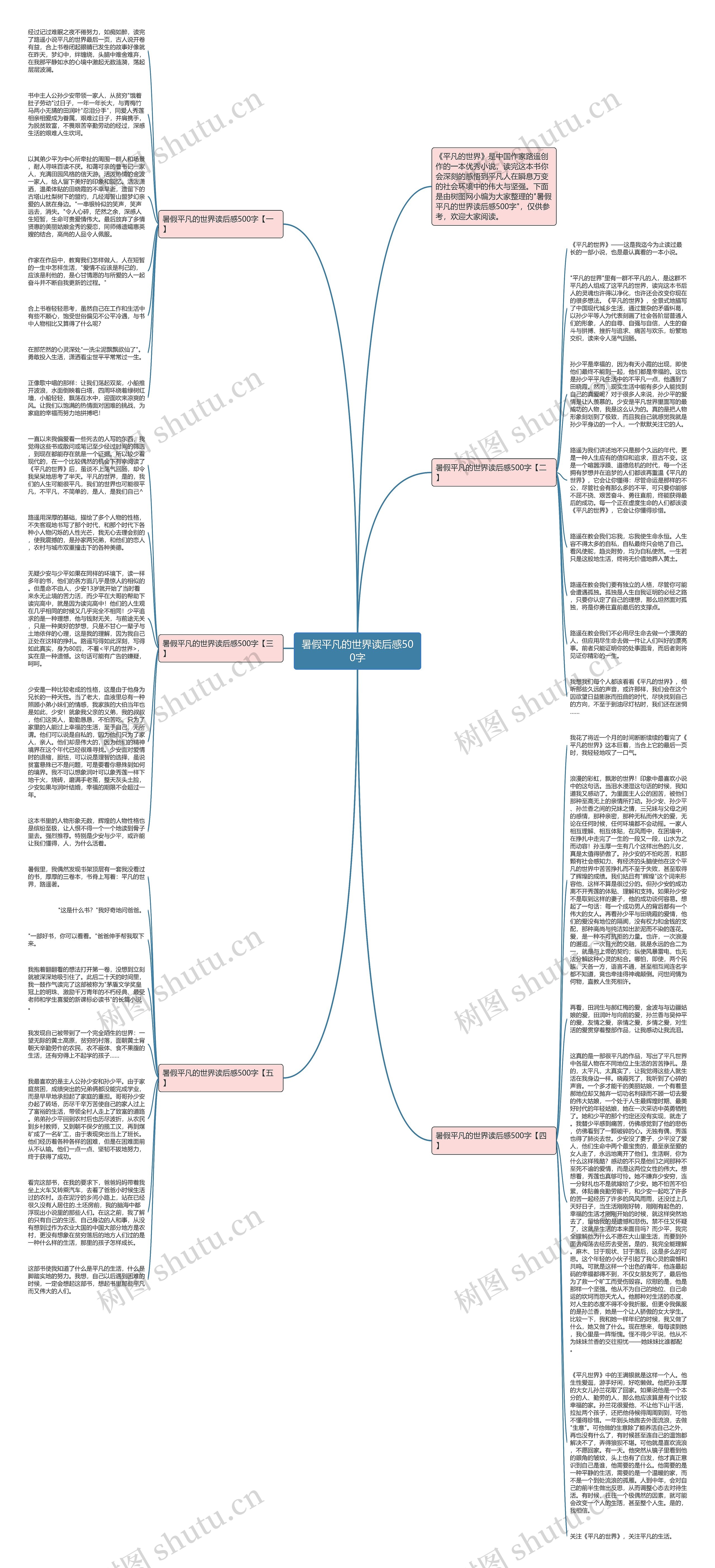 暑假平凡的世界读后感500字思维导图