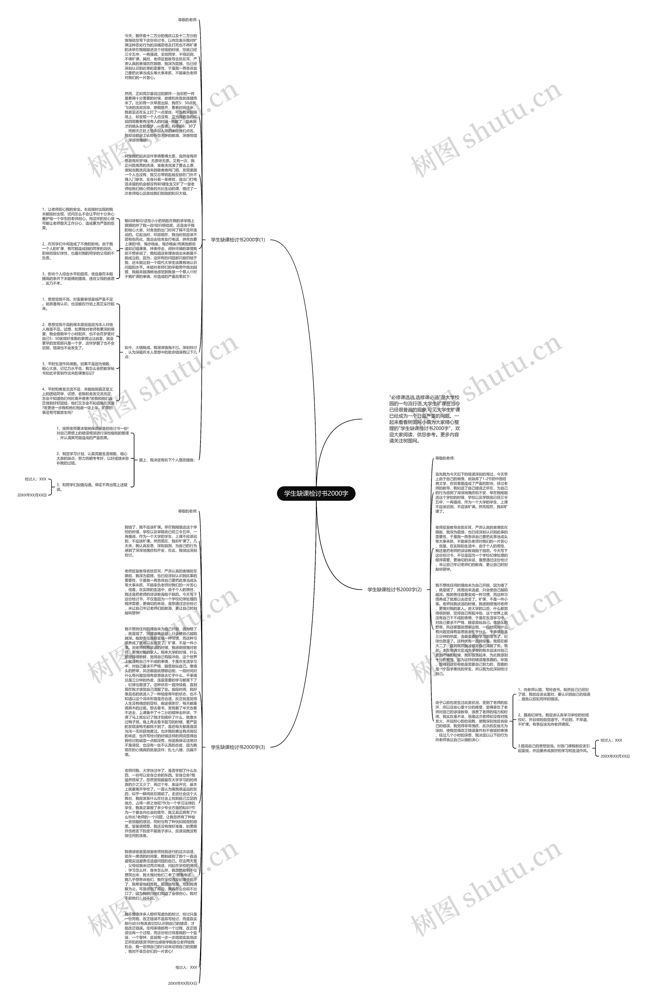 学生缺课检讨书2000字思维导图高清图 学生缺课检讨书2000字思维导图