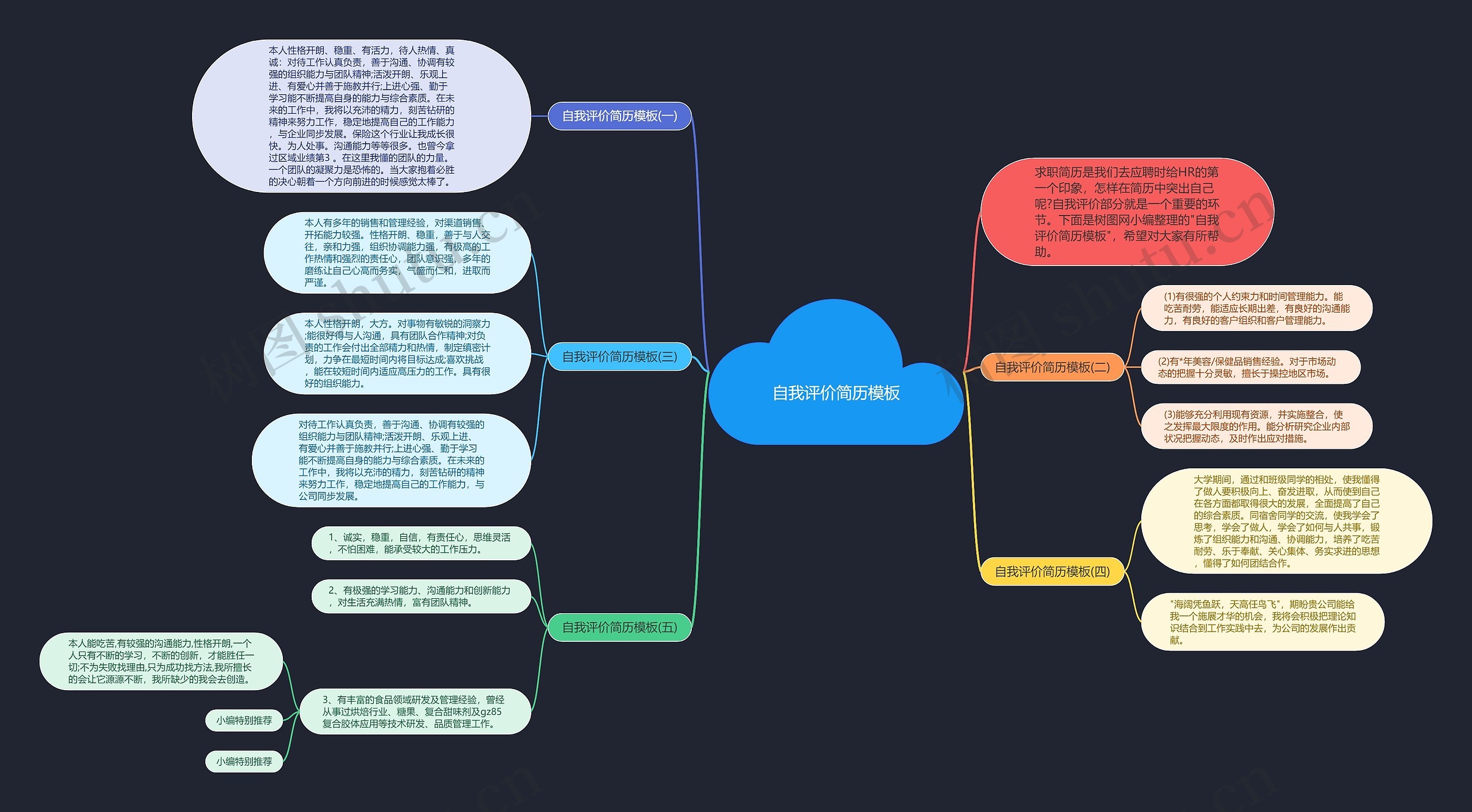 自我评价简历思维导图